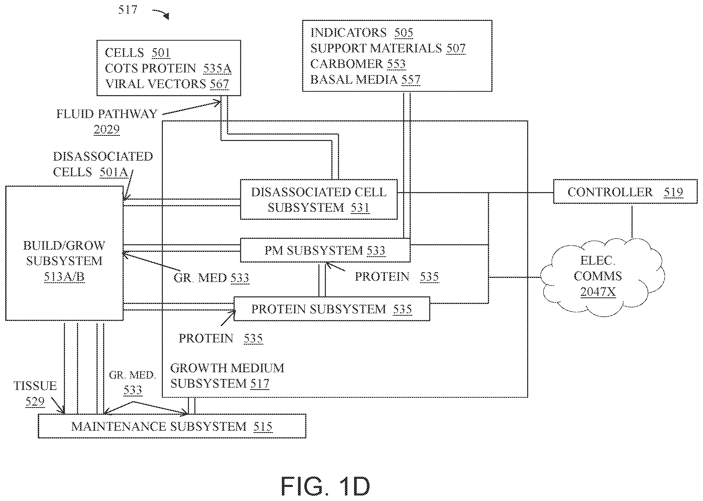 Patent US12365863 Figure 5 – System and method for creating tissue