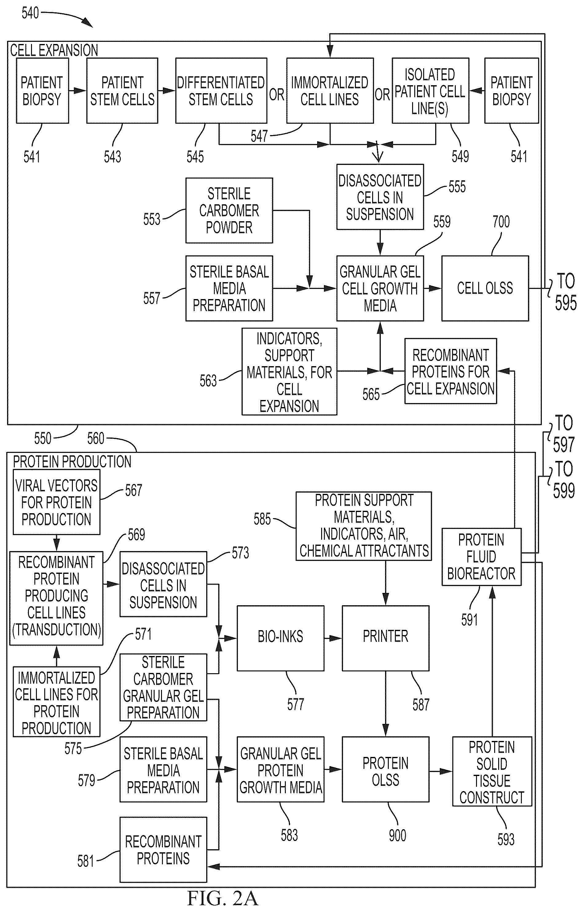 Patent US12365863 Figure 7 – System and method for creating tissue