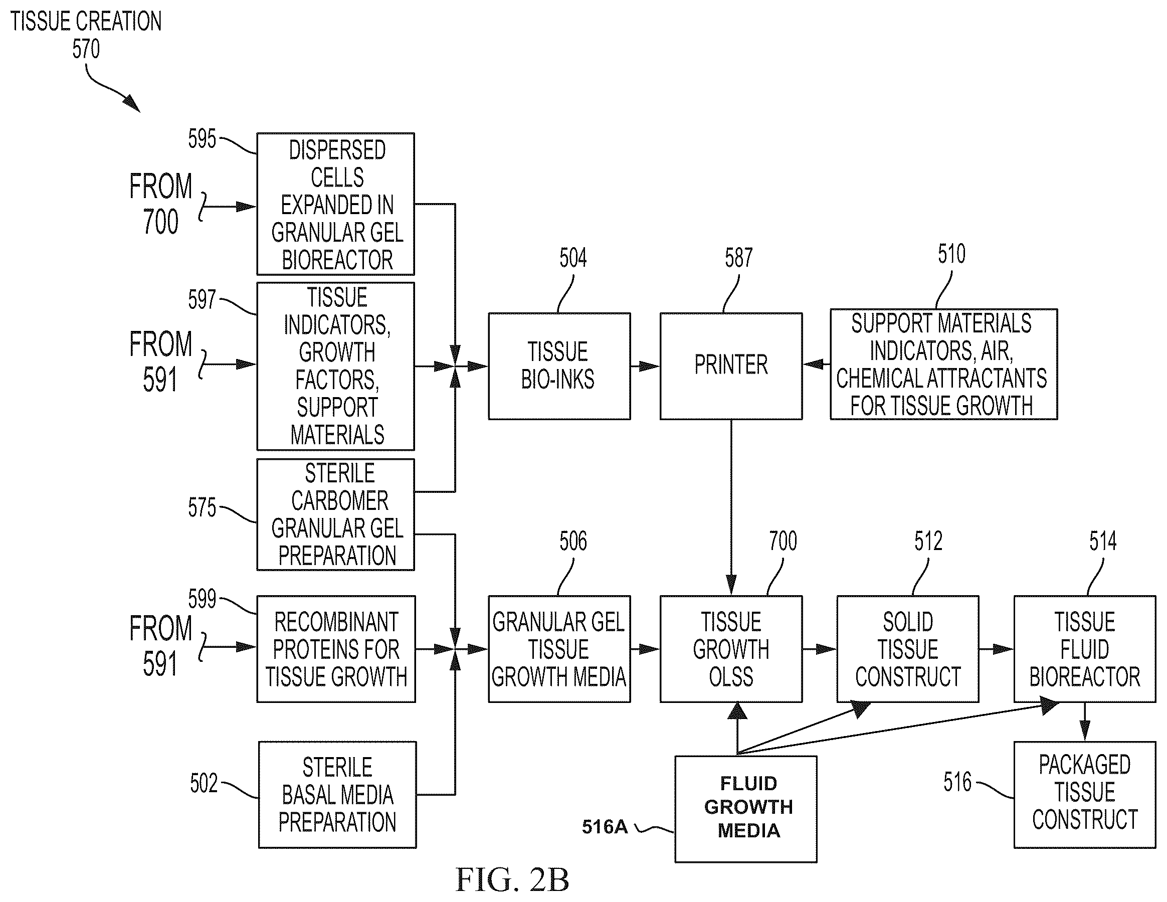 Patent US12365863 Figure 8 – System and method for creating tissue