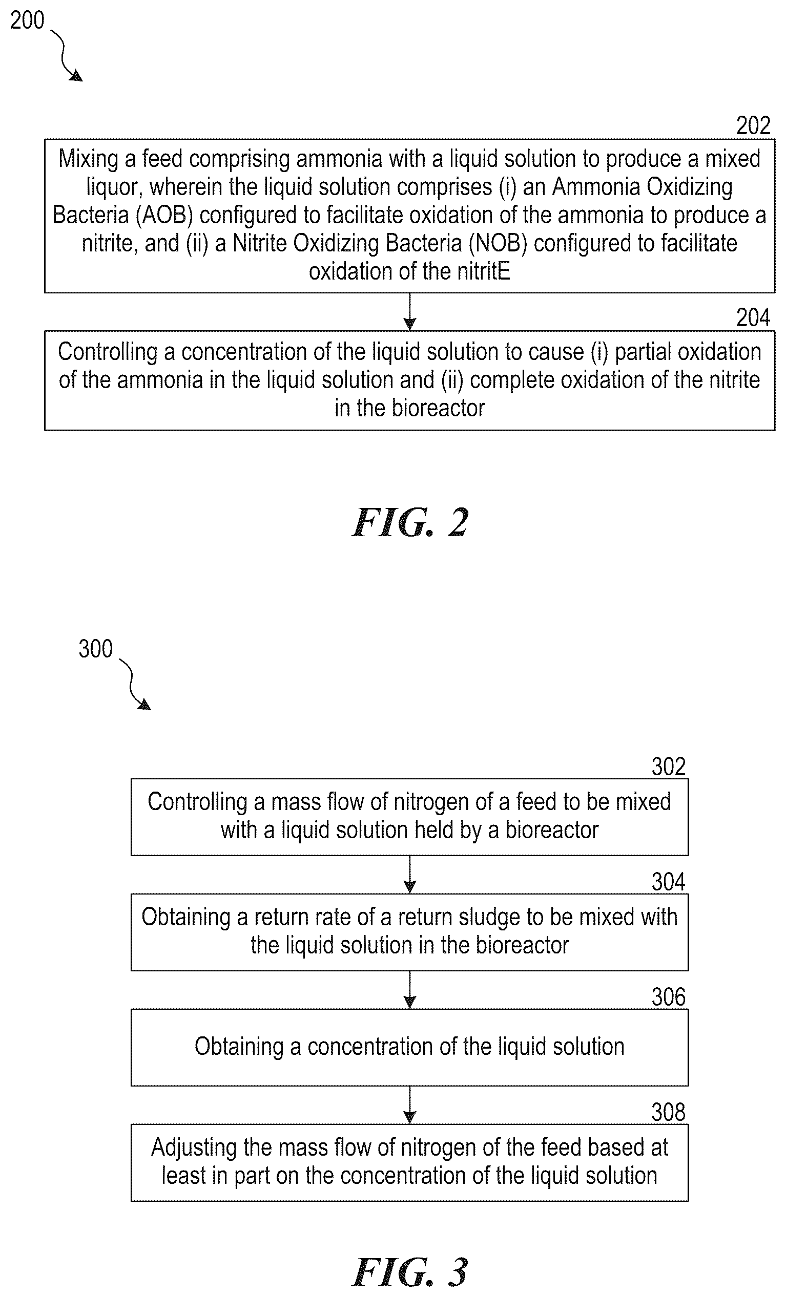 Patent US12365864 Figure 2 – Systems and methods for producing ammonium nitrate