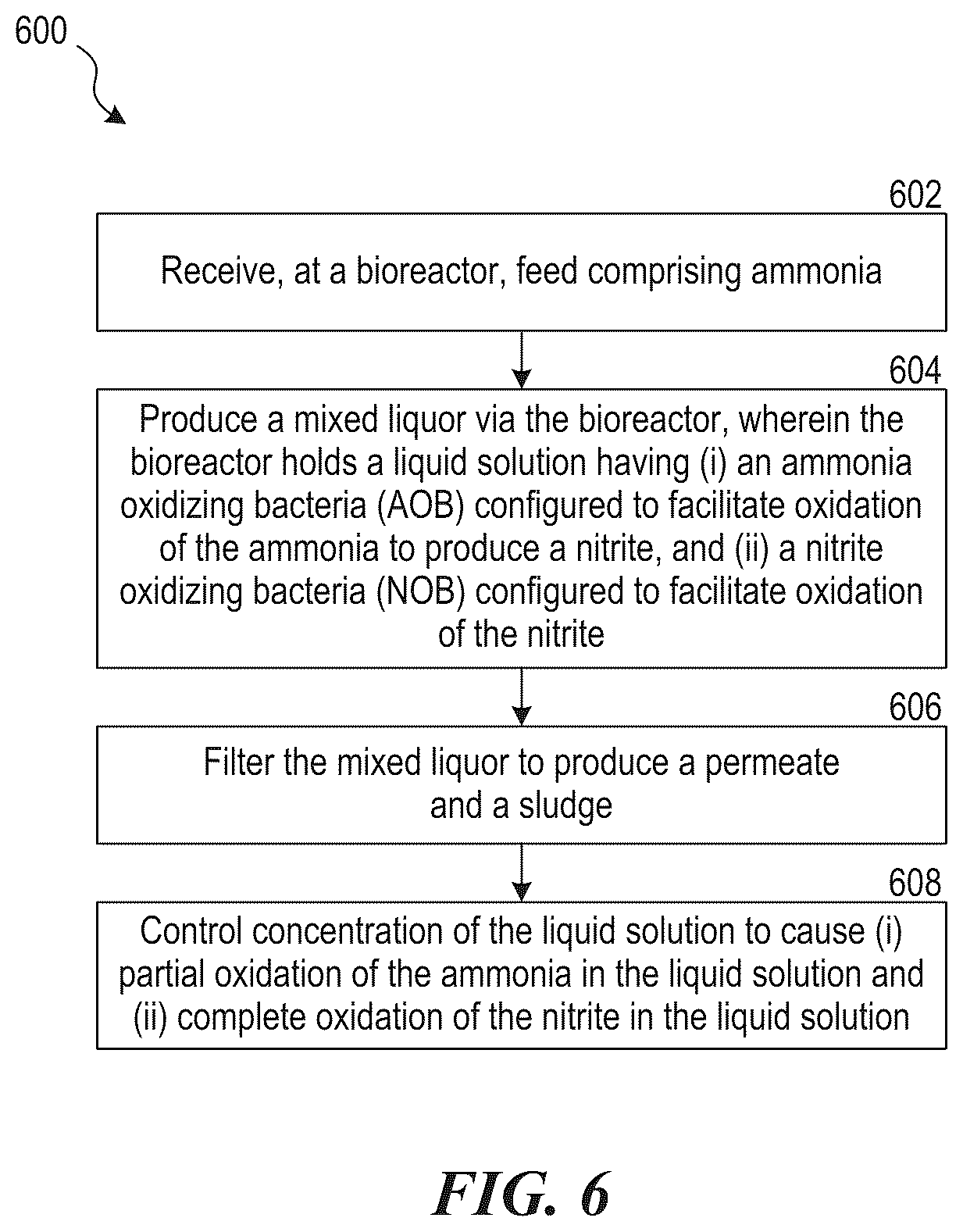 Patent US12365864 Figure 4 – Systems and methods for producing ammonium nitrate