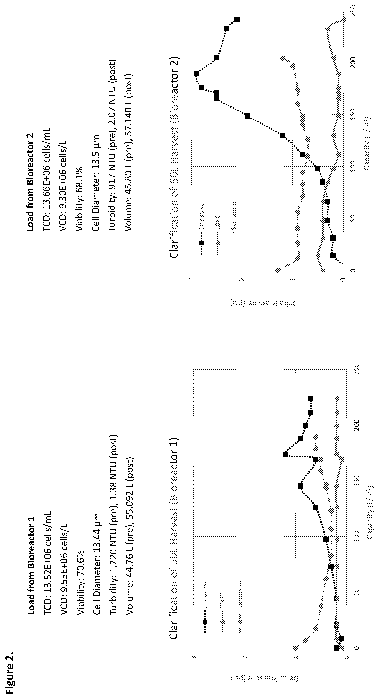 Patent US12365865 Figure 2 – Scalable clarification process for recombinant AAV production
