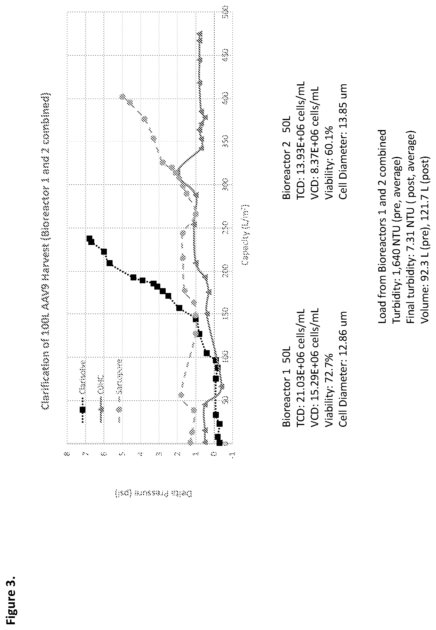 Patent US12365865 Figure 3 – Scalable clarification process for recombinant AAV production