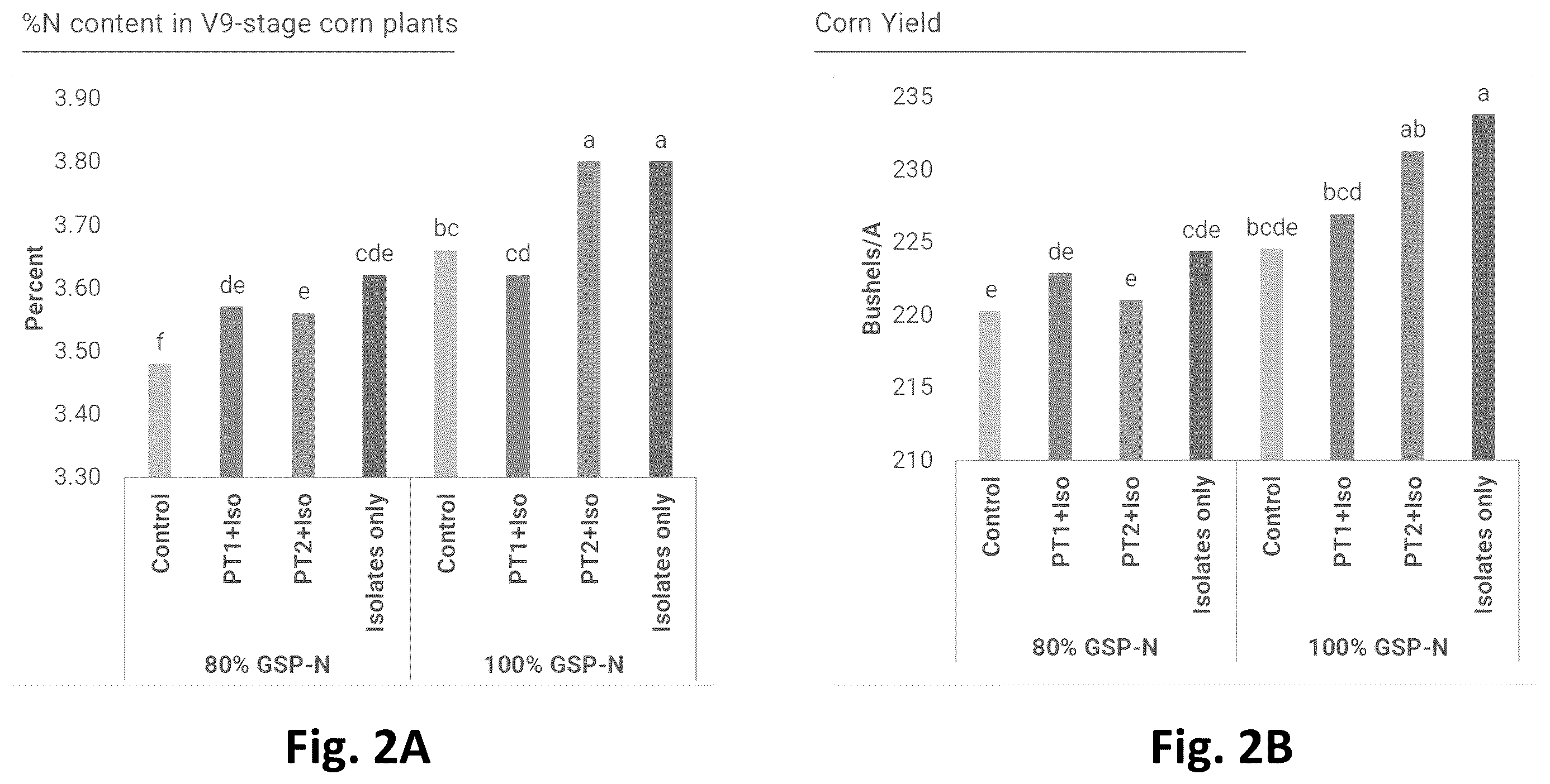 Patent US12365868 Figure 2 – Systems for production of products to promote nitrogen use efficiency in plants