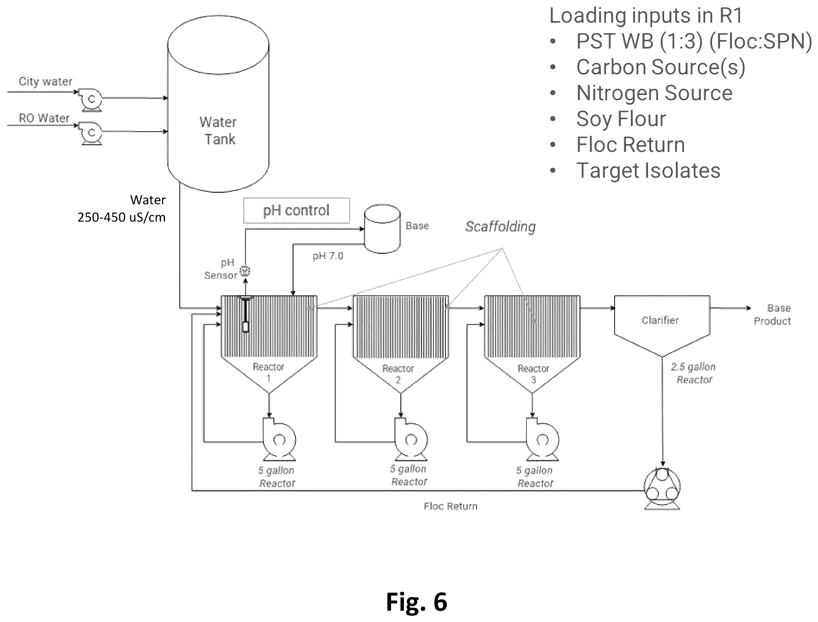 Patent US12365868 Figure 6 – Systems for production of products to promote nitrogen use efficiency in plants