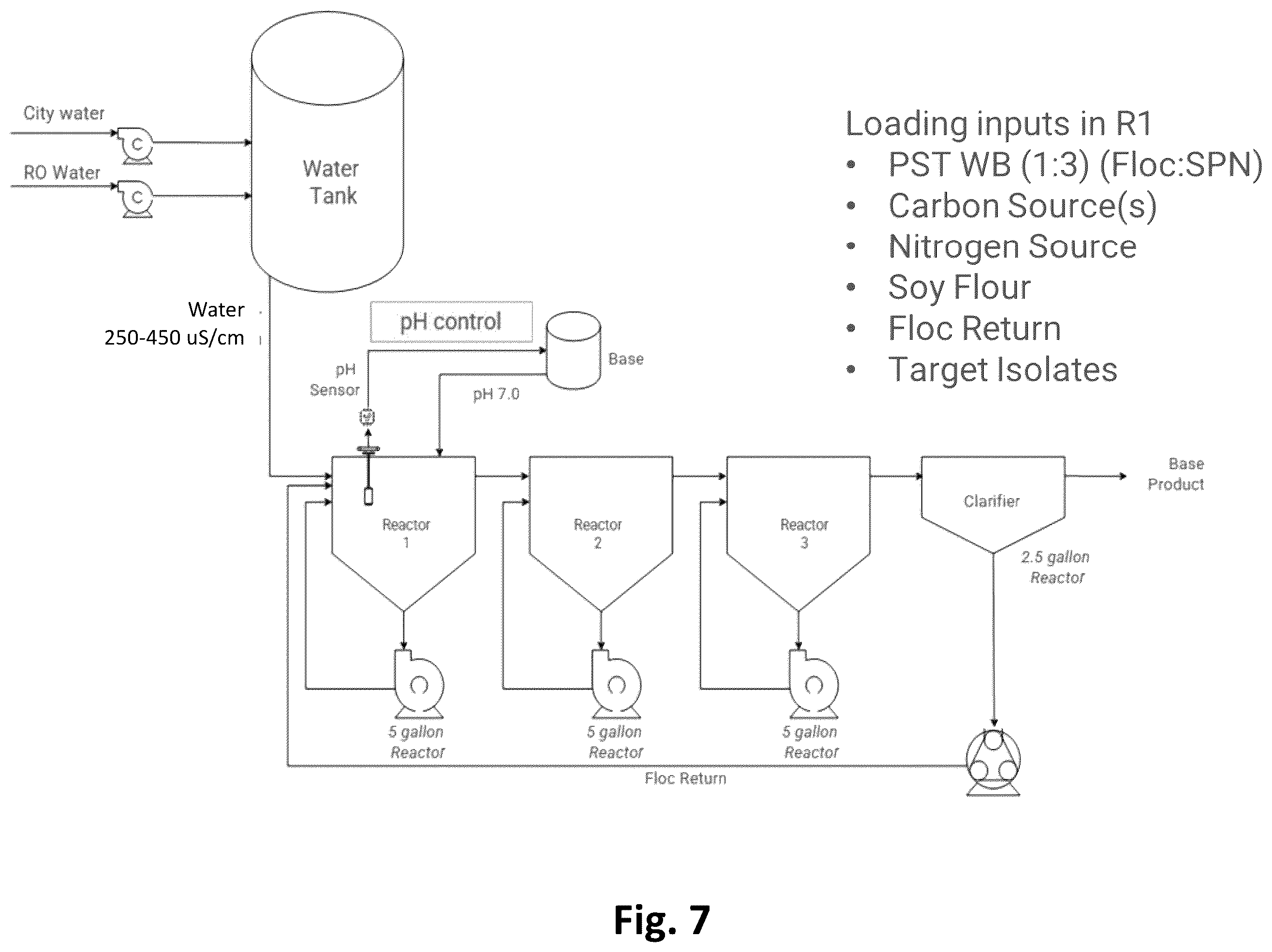 Patent US12365868 Figure 7 – Systems for production of products to promote nitrogen use efficiency in plants