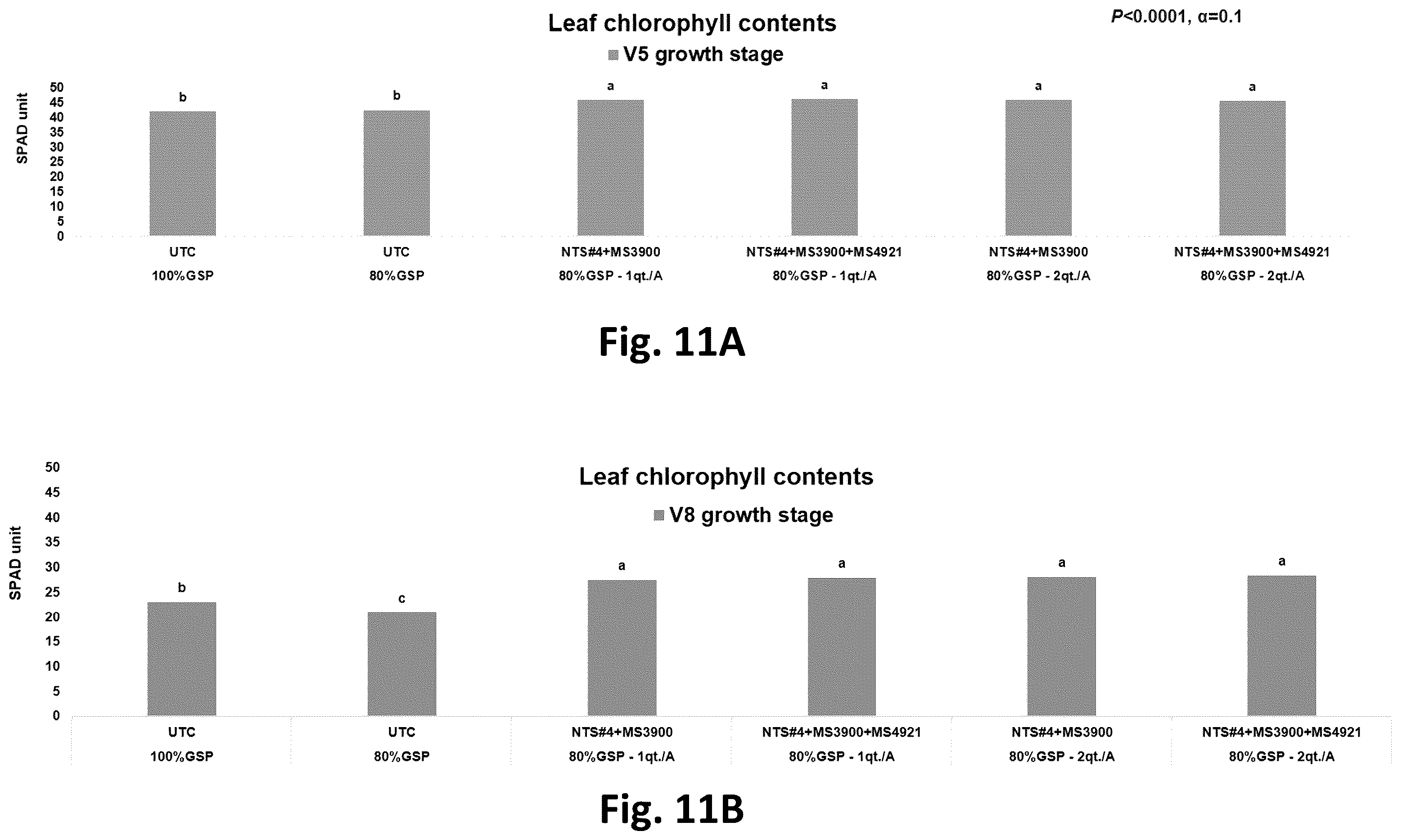 Patent US12365868 Figure 11 – Systems for production of products to promote nitrogen use efficiency in plants