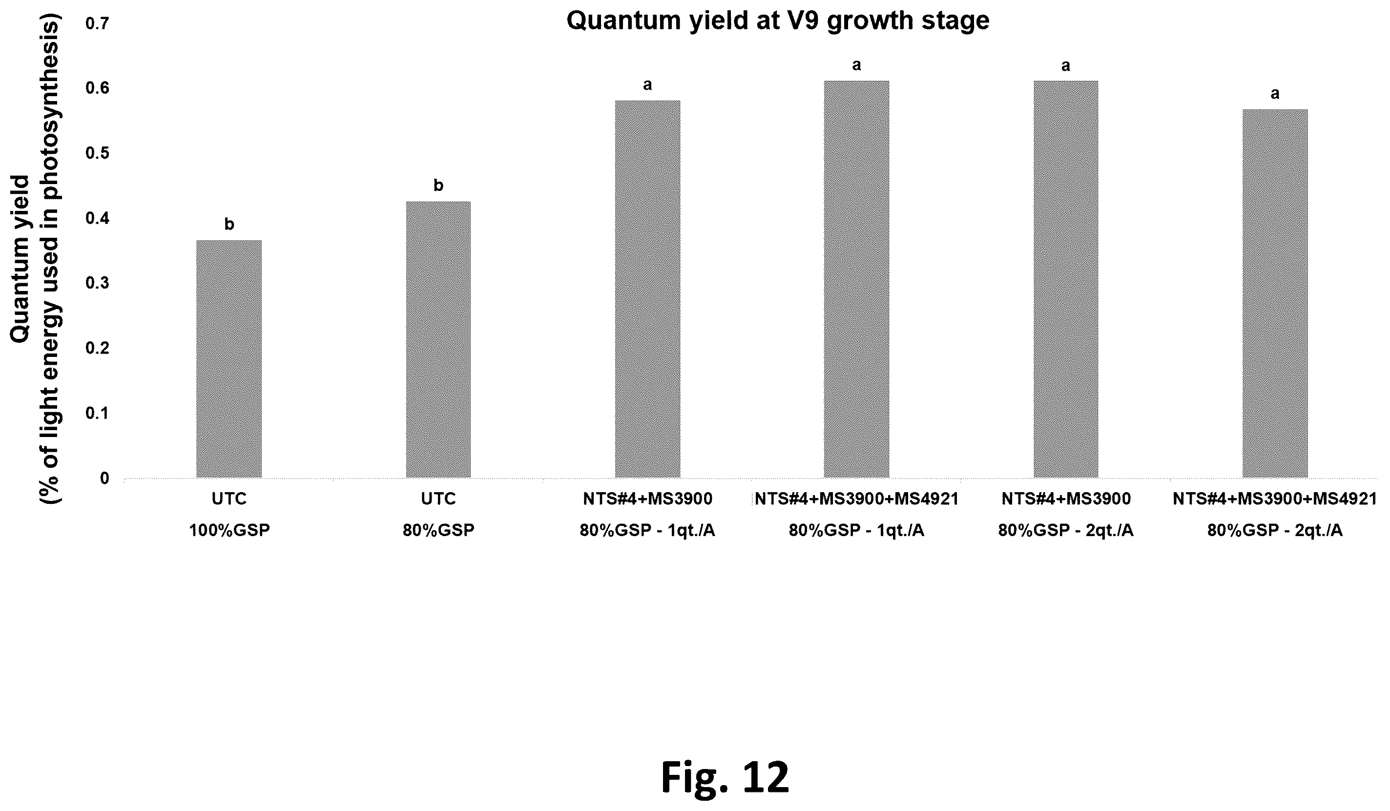 Patent US12365868 Figure 12 – Systems for production of products to promote nitrogen use efficiency in plants