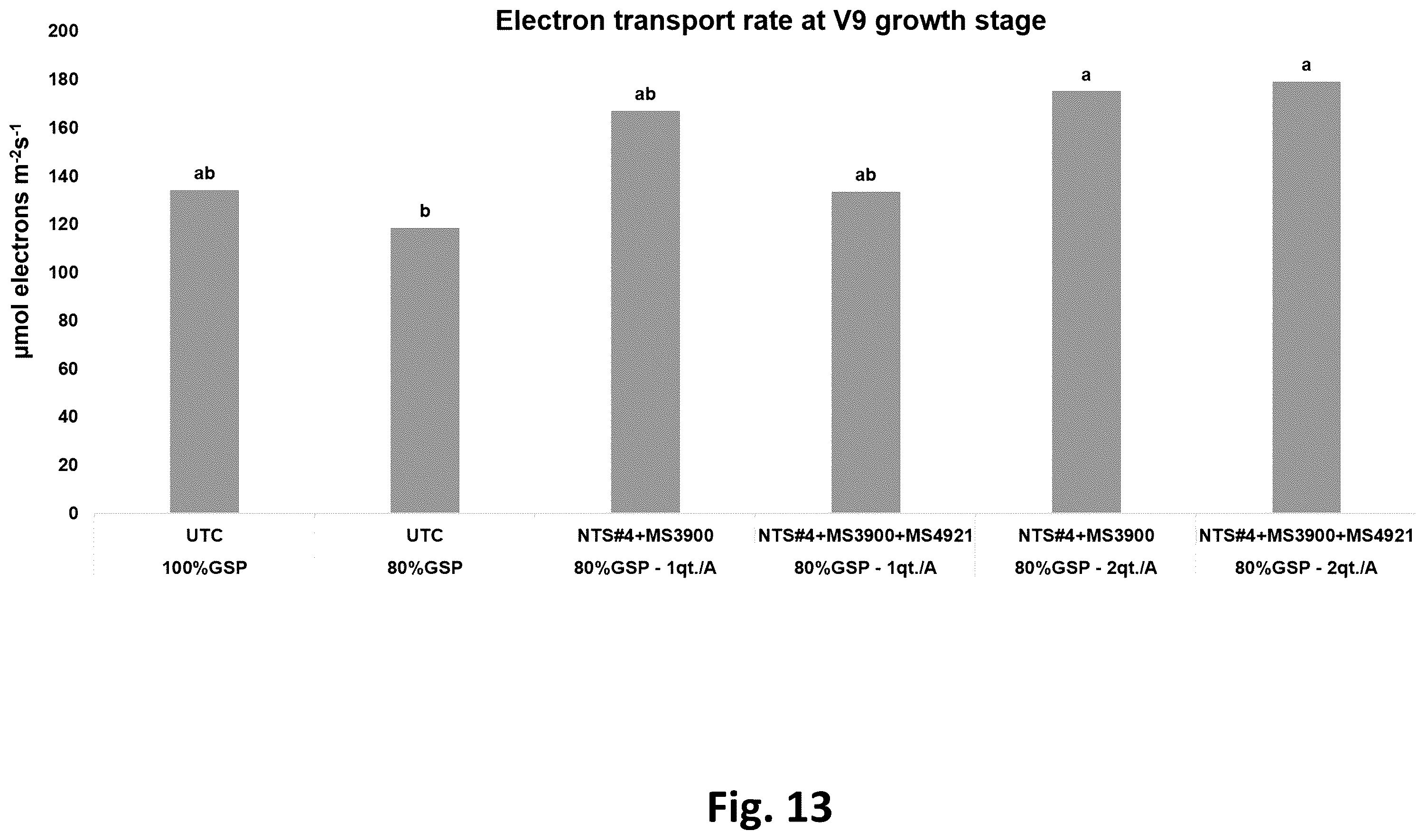 Patent US12365868 Figure 13 – Systems for production of products to promote nitrogen use efficiency in plants