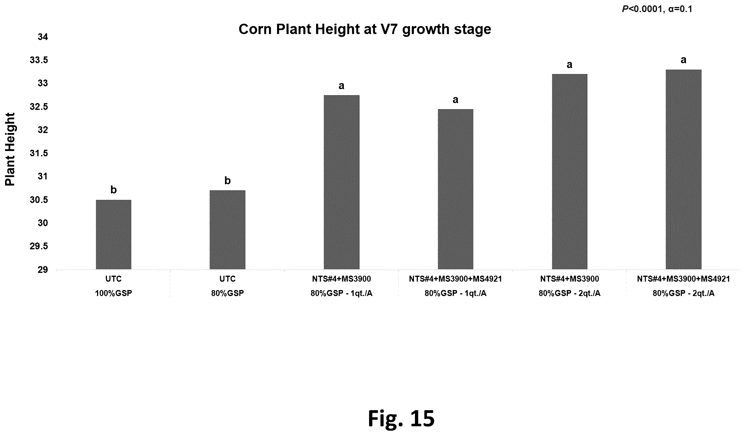 Patent US12365868 Figure 15 – Systems for production of products to promote nitrogen use efficiency in plants