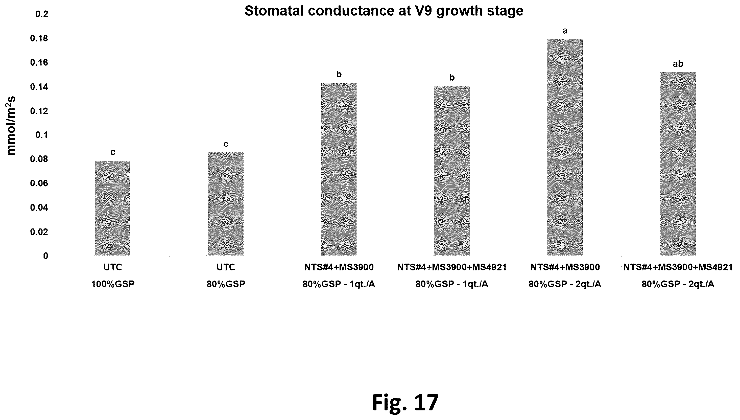 Patent US12365868 Figure 17 – Systems for production of products to promote nitrogen use efficiency in plants