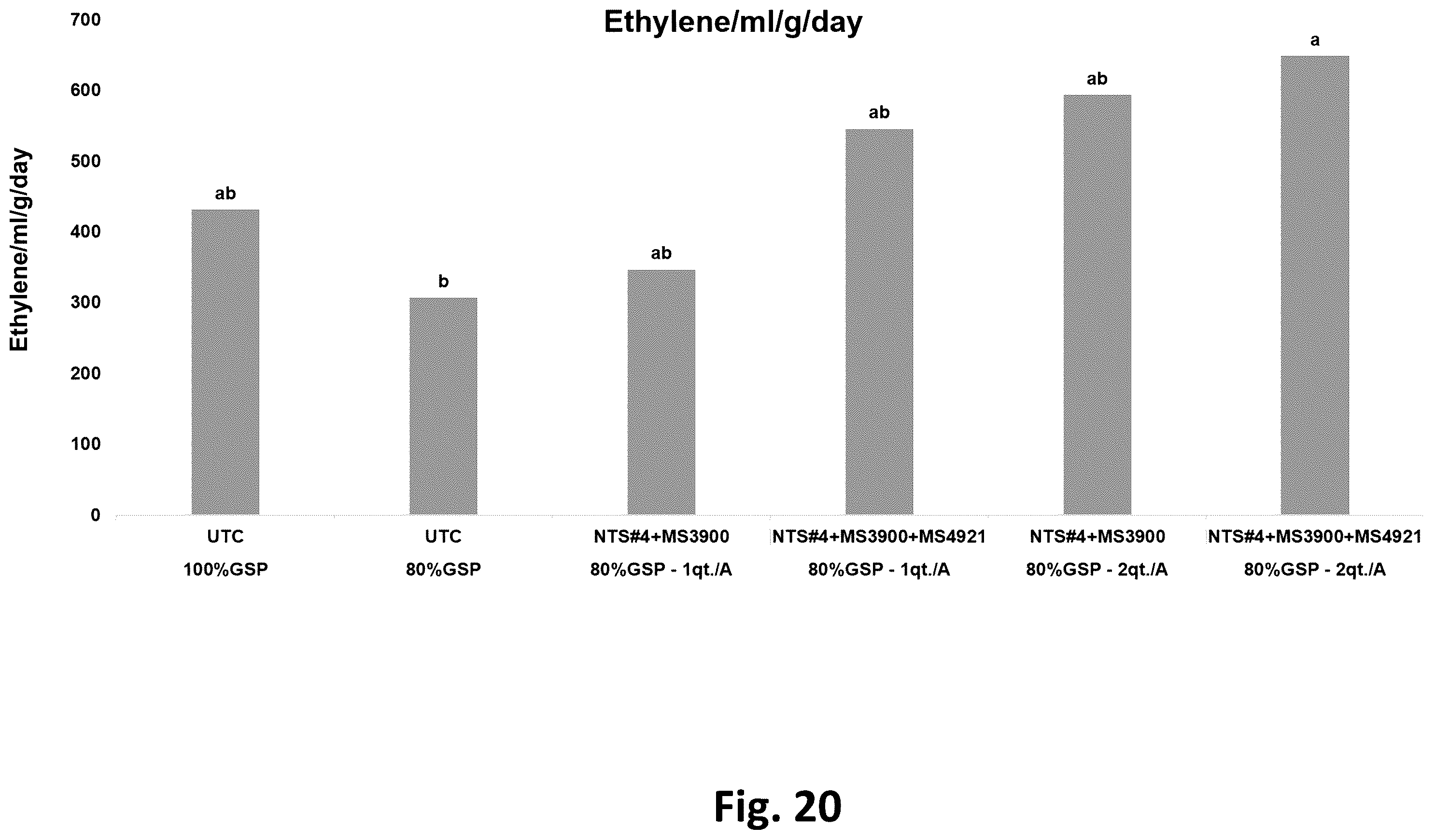 Patent US12365868 Figure 20 – Systems for production of products to promote nitrogen use efficiency in plants