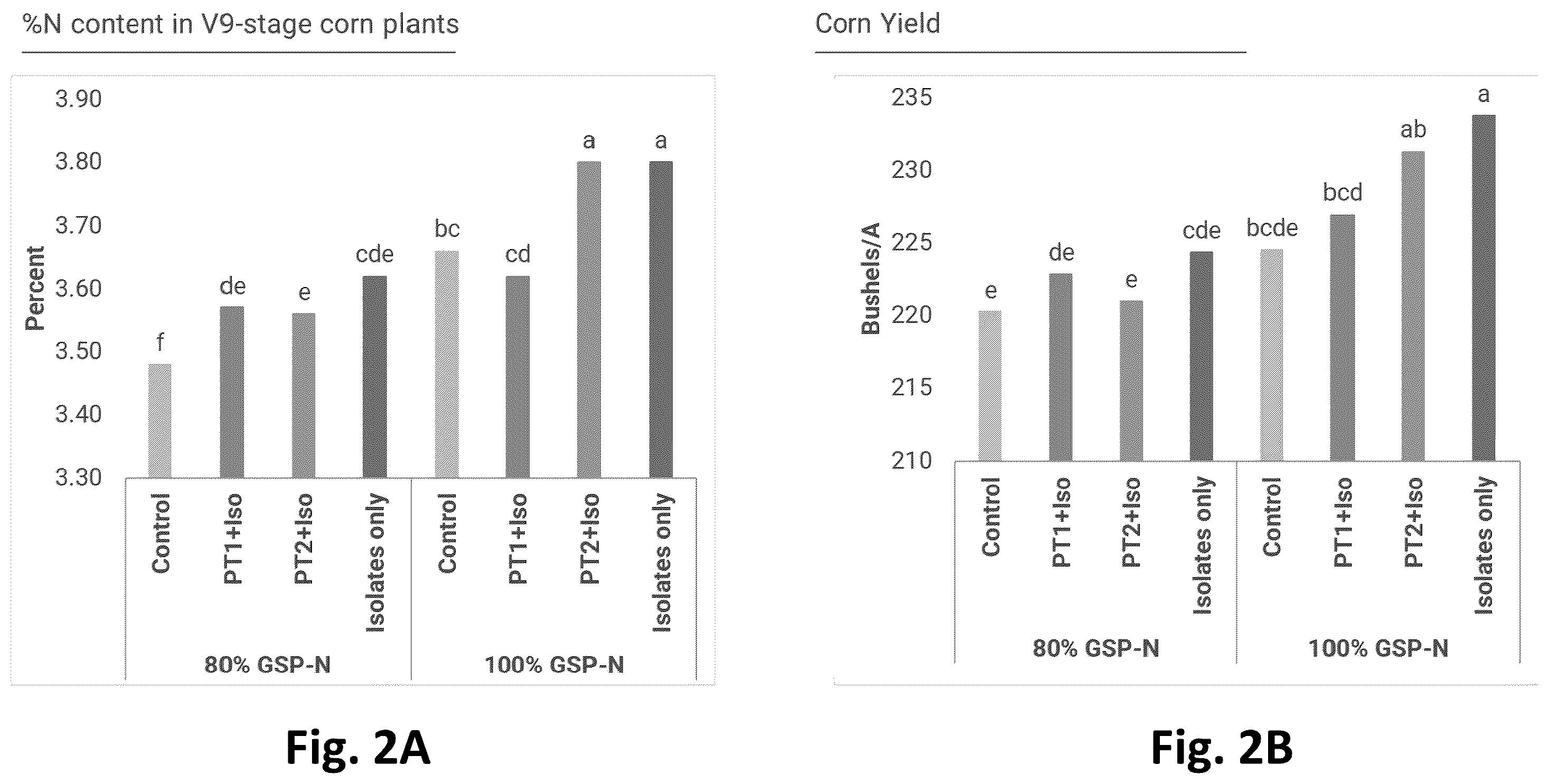 Patent US12365869 Figure 2 – Systems for production of products to promote nitrogen use efficiency in plants