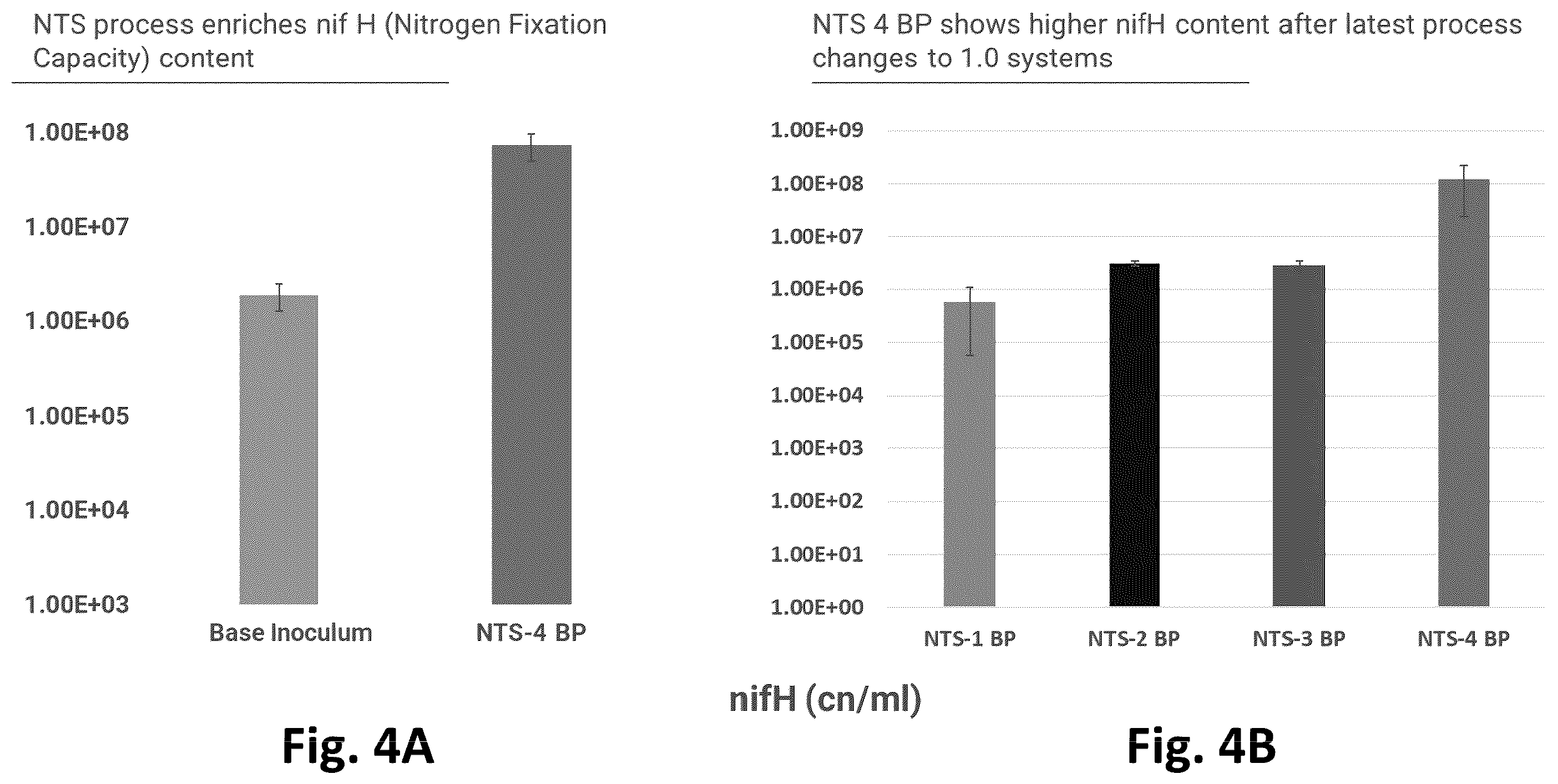 Patent US12365869 Figure 4 – Systems for production of products to promote nitrogen use efficiency in plants