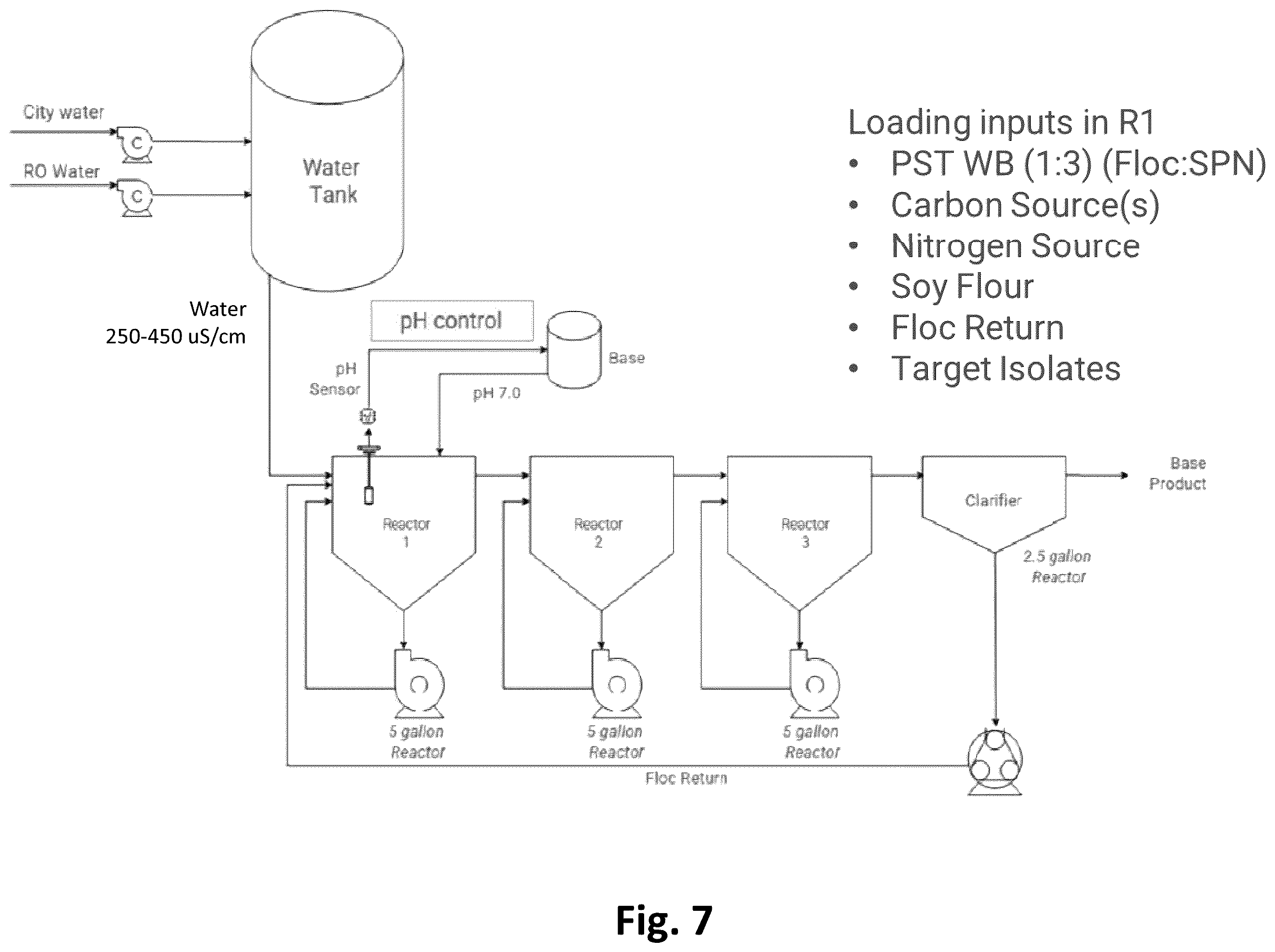 Patent US12365869 Figure 7 – Systems for production of products to promote nitrogen use efficiency in plants