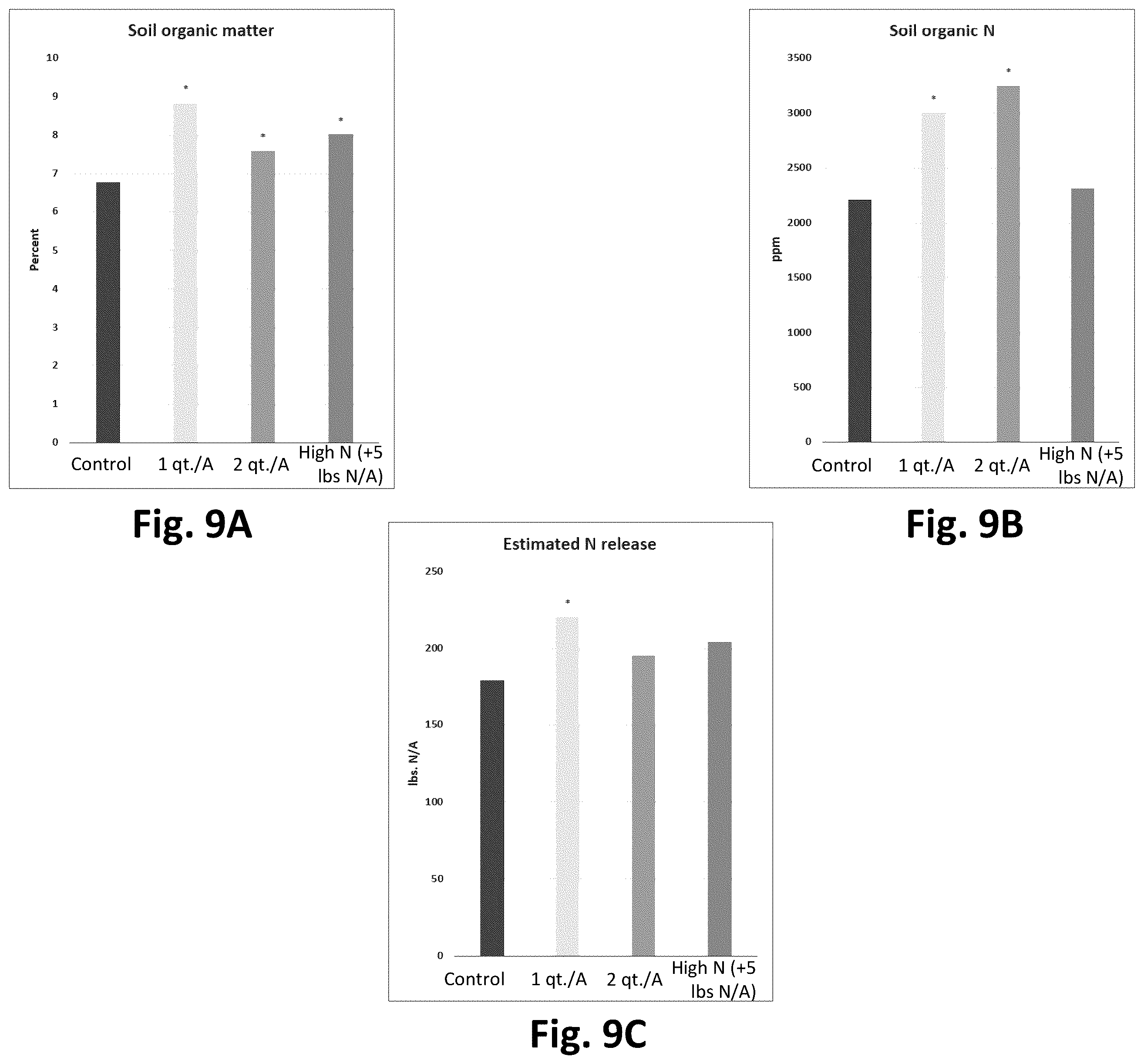 Patent US12365869 Figure 9 – Systems for production of products to promote nitrogen use efficiency in plants