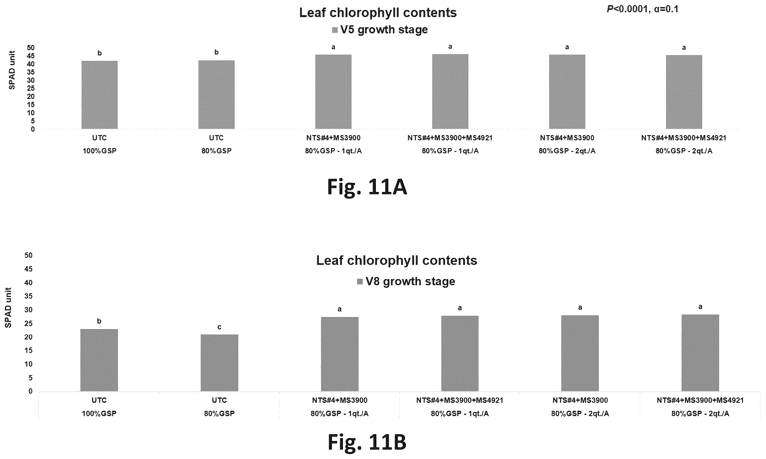 Patent US12365869 Figure 11 – Systems for production of products to promote nitrogen use efficiency in plants