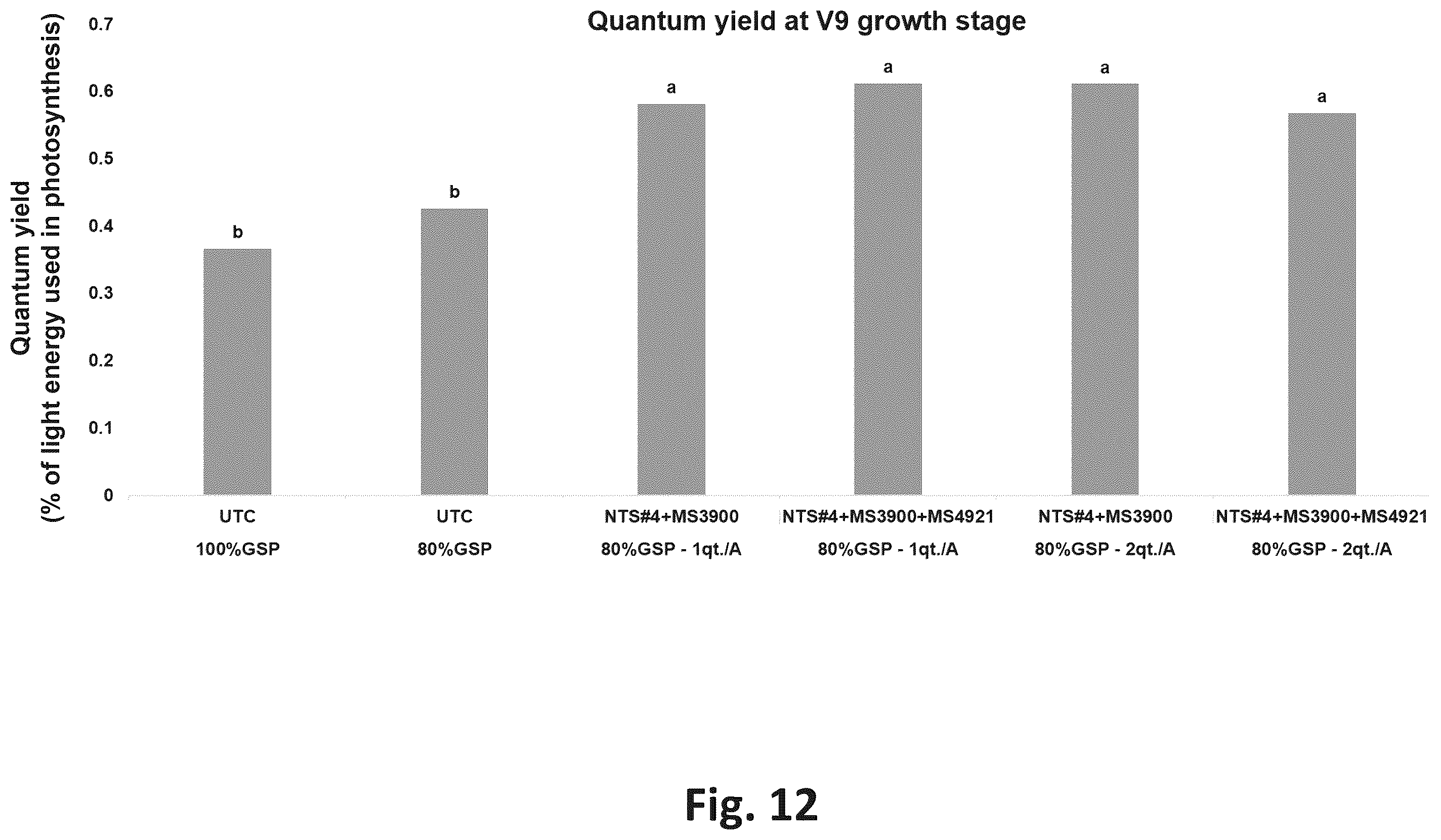 Patent US12365869 Figure 12 – Systems for production of products to promote nitrogen use efficiency in plants