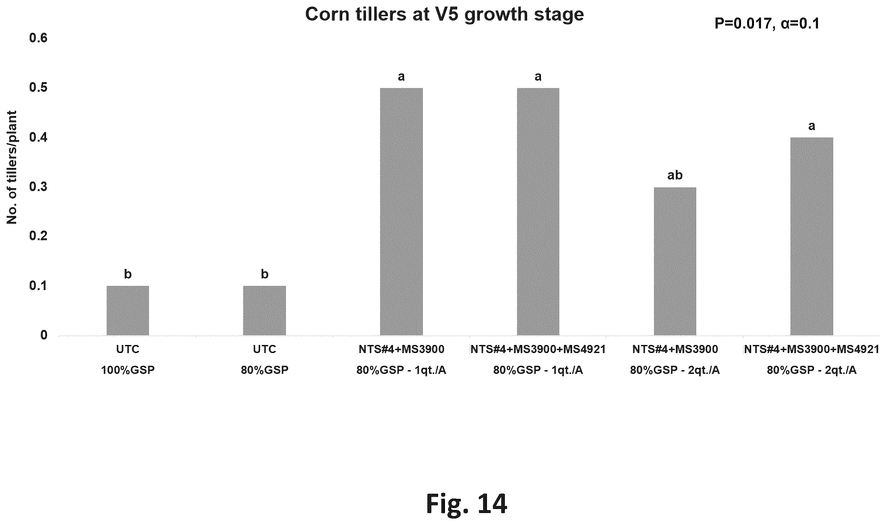 Patent US12365869 Figure 14 – Systems for production of products to promote nitrogen use efficiency in plants