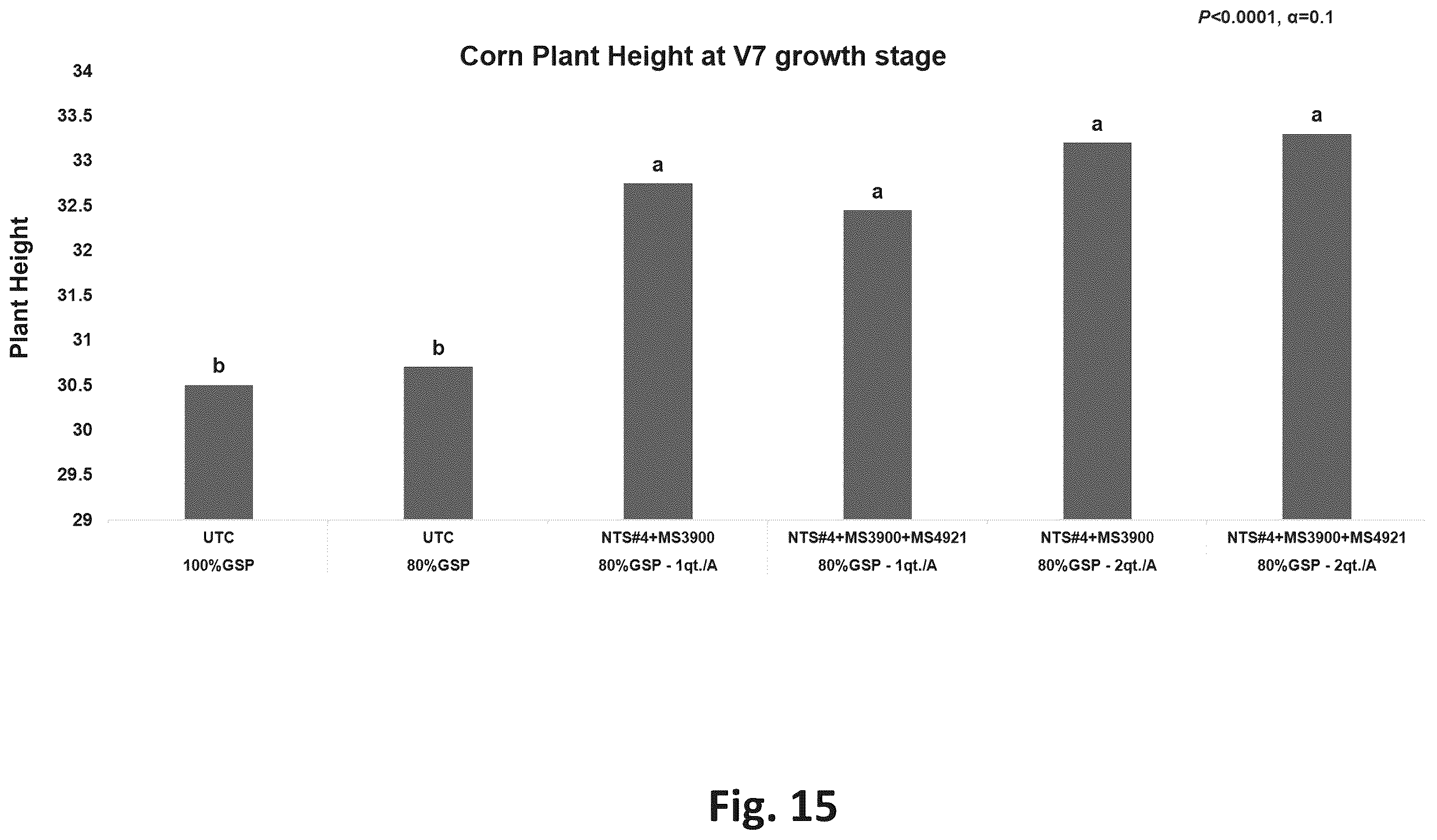 Patent US12365869 Figure 15 – Systems for production of products to promote nitrogen use efficiency in plants