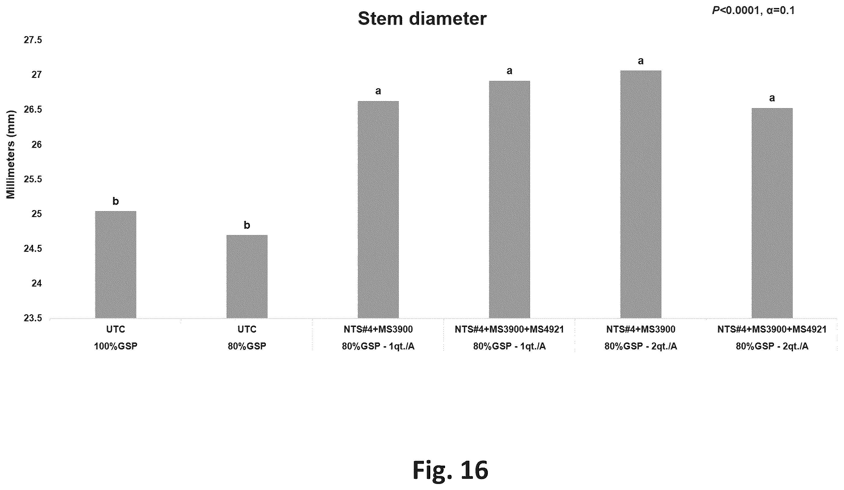 Patent US12365869 Figure 16 – Systems for production of products to promote nitrogen use efficiency in plants