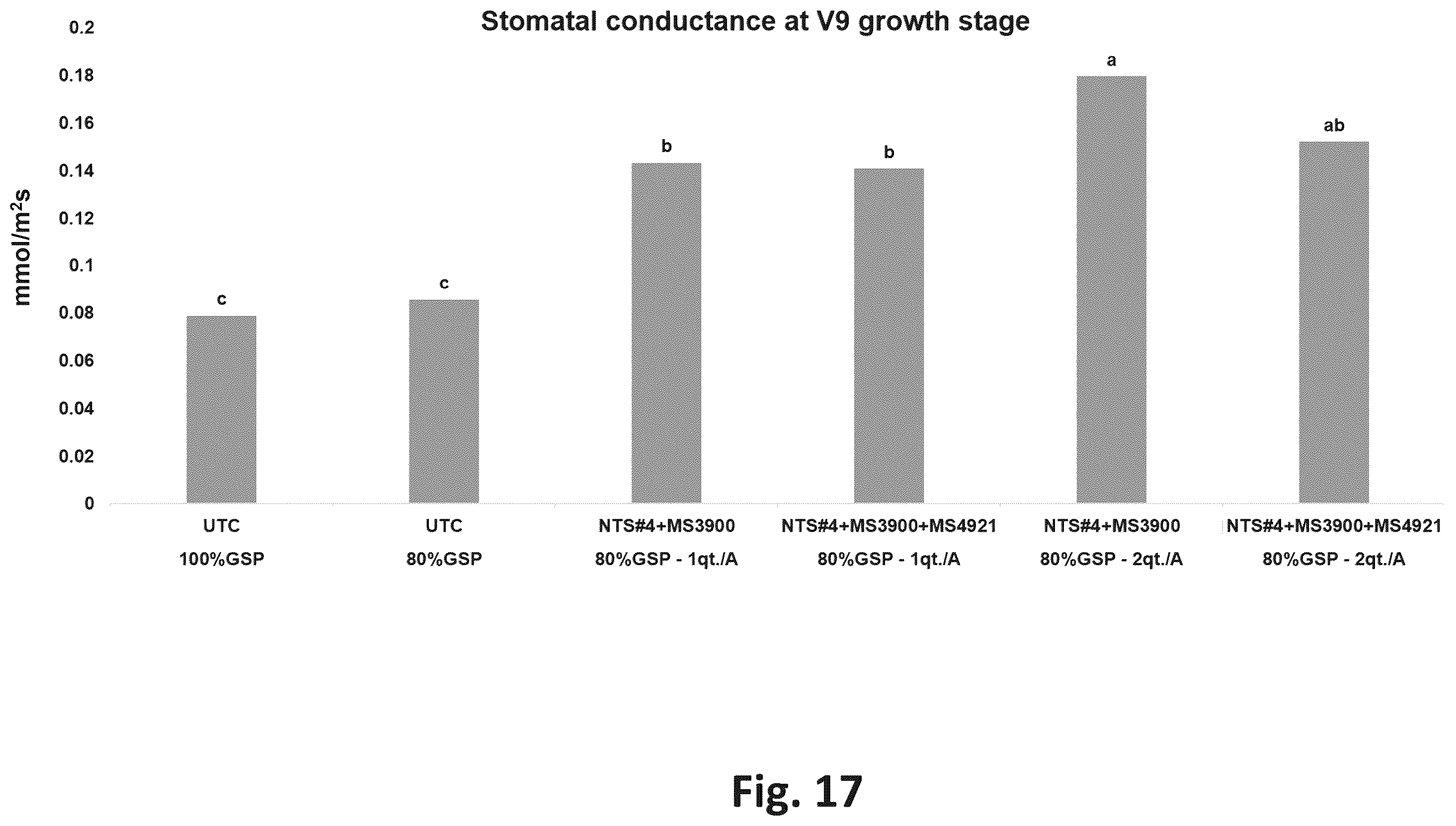 Patent US12365869 Figure 17 – Systems for production of products to promote nitrogen use efficiency in plants