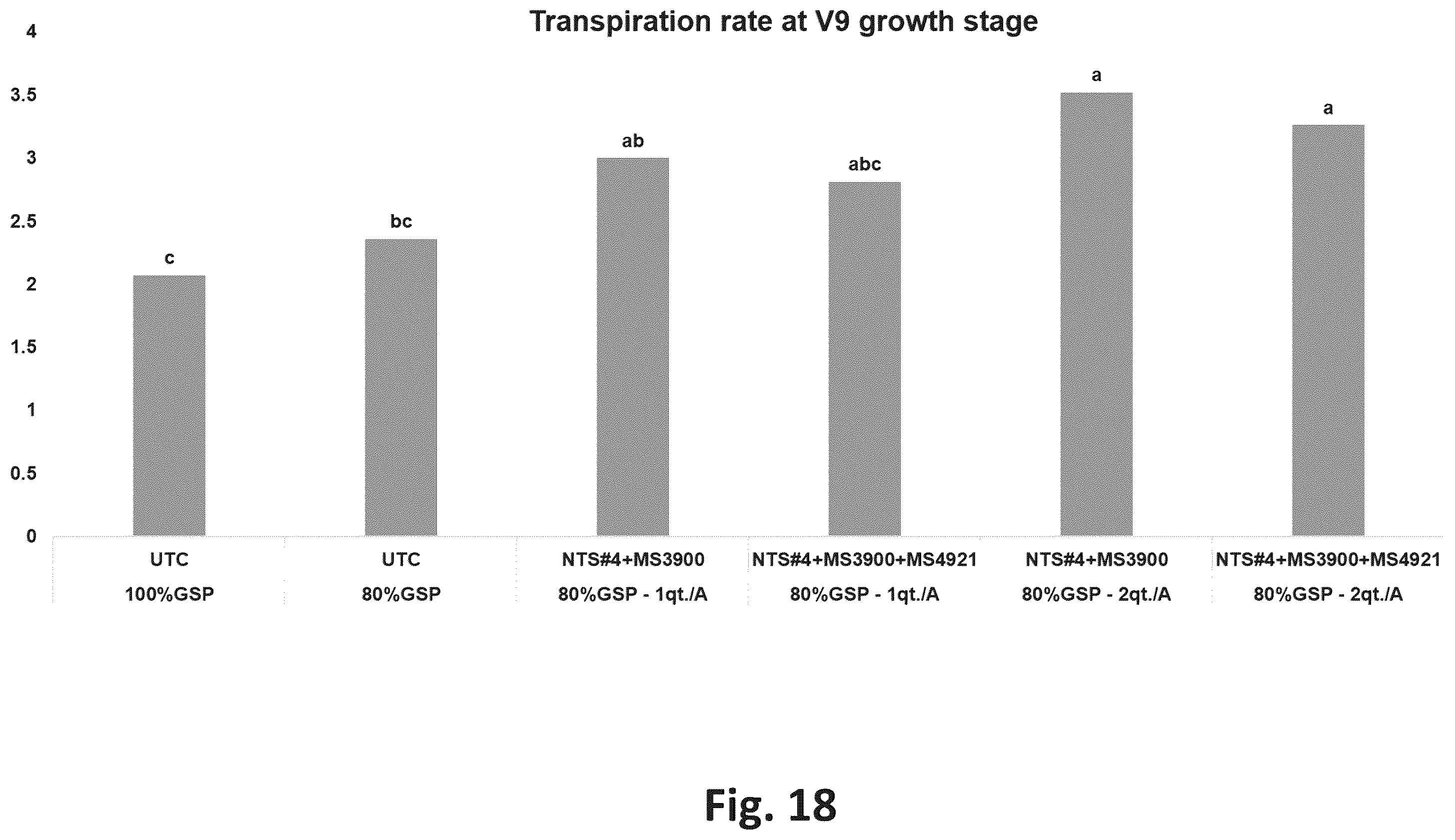 Patent US12365869 Figure 18 – Systems for production of products to promote nitrogen use efficiency in plants