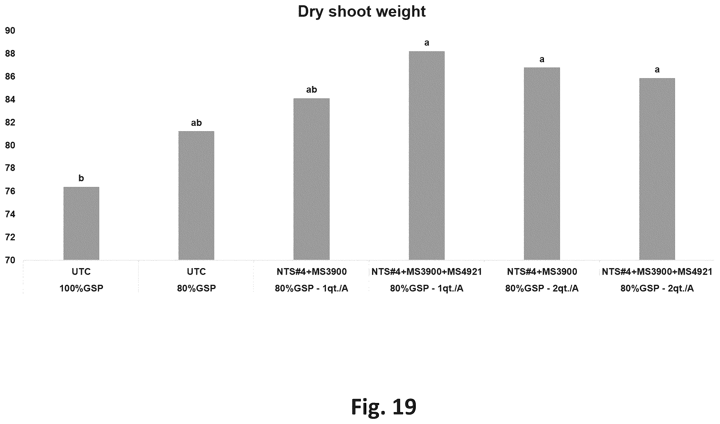 Patent US12365869 Figure 19 – Systems for production of products to promote nitrogen use efficiency in plants
