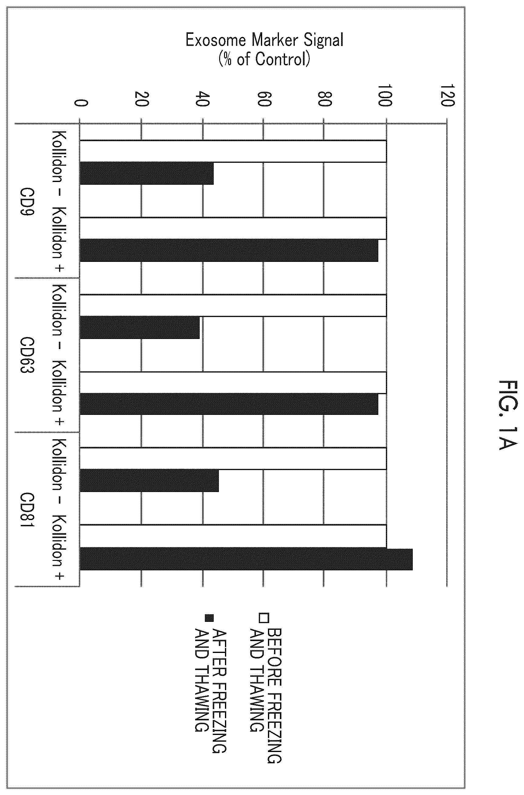 Patent US12365870 — Storage stabilizer for extracellular vesicle and storage stabilization method for extracellular vesicle — Figure 1