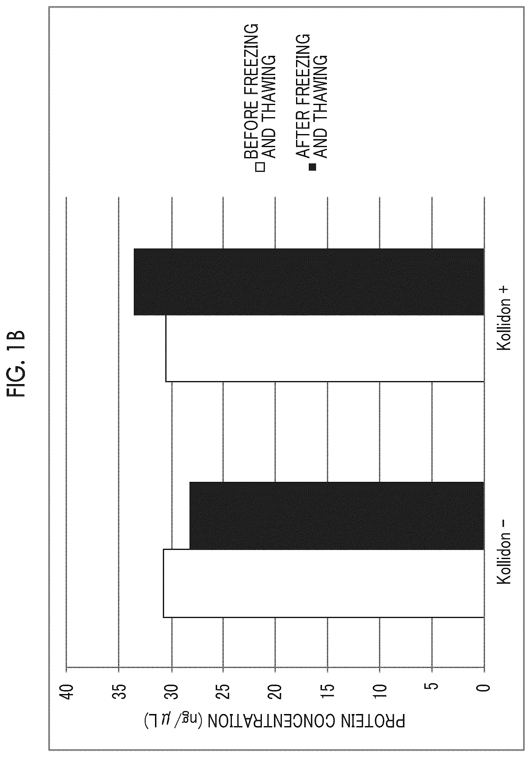 Patent US12365870 Figure 2 – Storage stabilizer for extracellular vesicle and storage stabilization method for extracellular vesicle