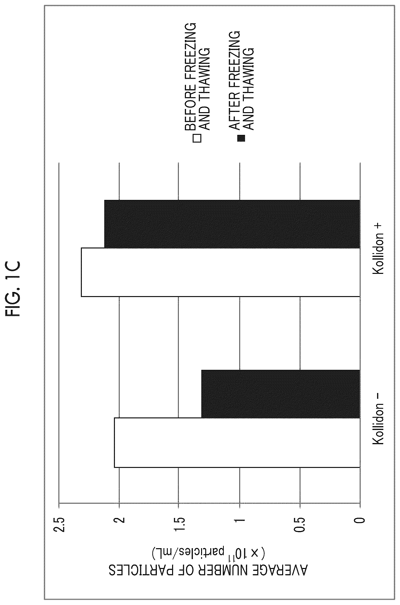 Patent US12365870 Figure 3 – Storage stabilizer for extracellular vesicle and storage stabilization method for extracellular vesicle