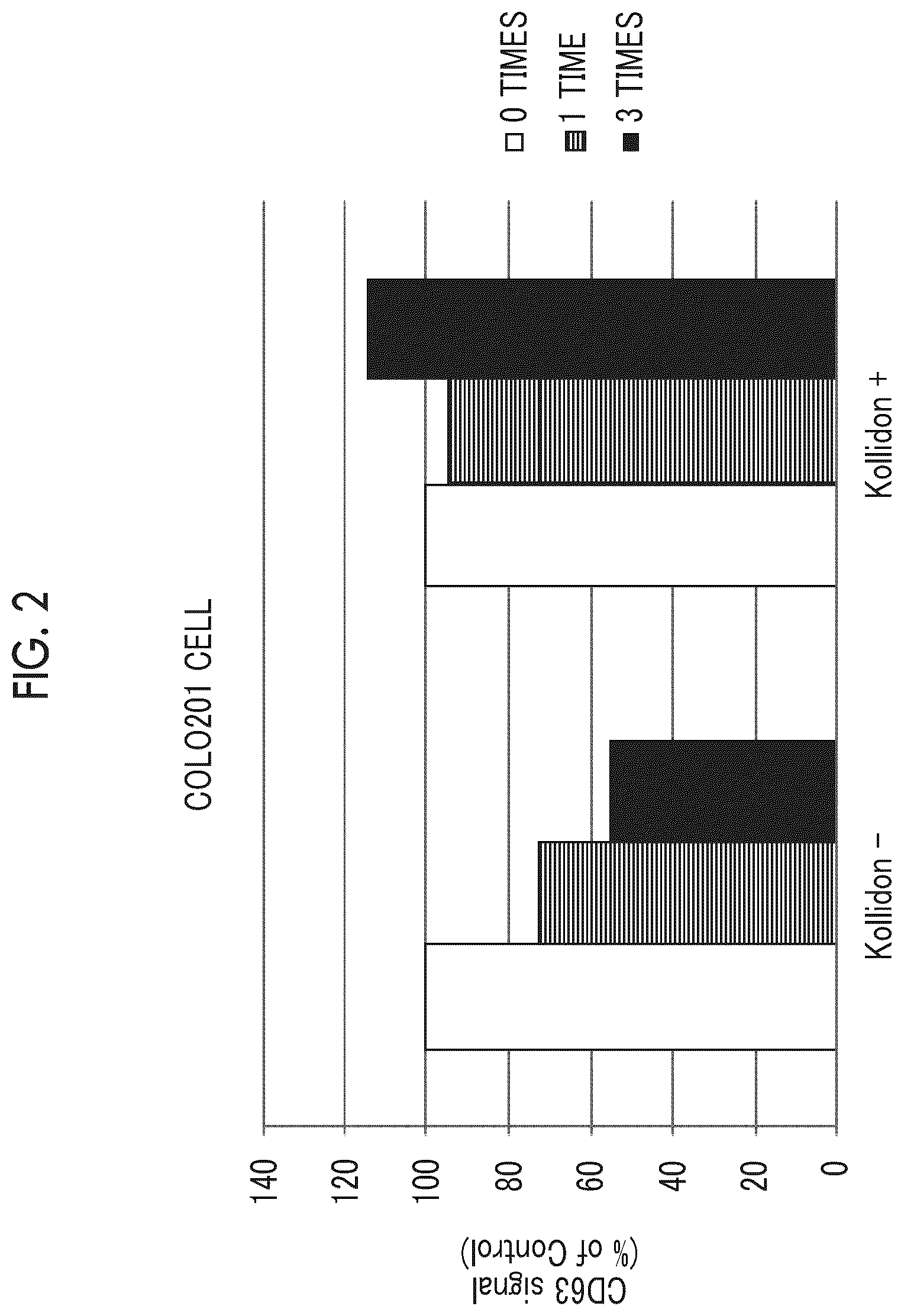 Patent US12365870 Figure 5 – Storage stabilizer for extracellular vesicle and storage stabilization method for extracellular vesicle