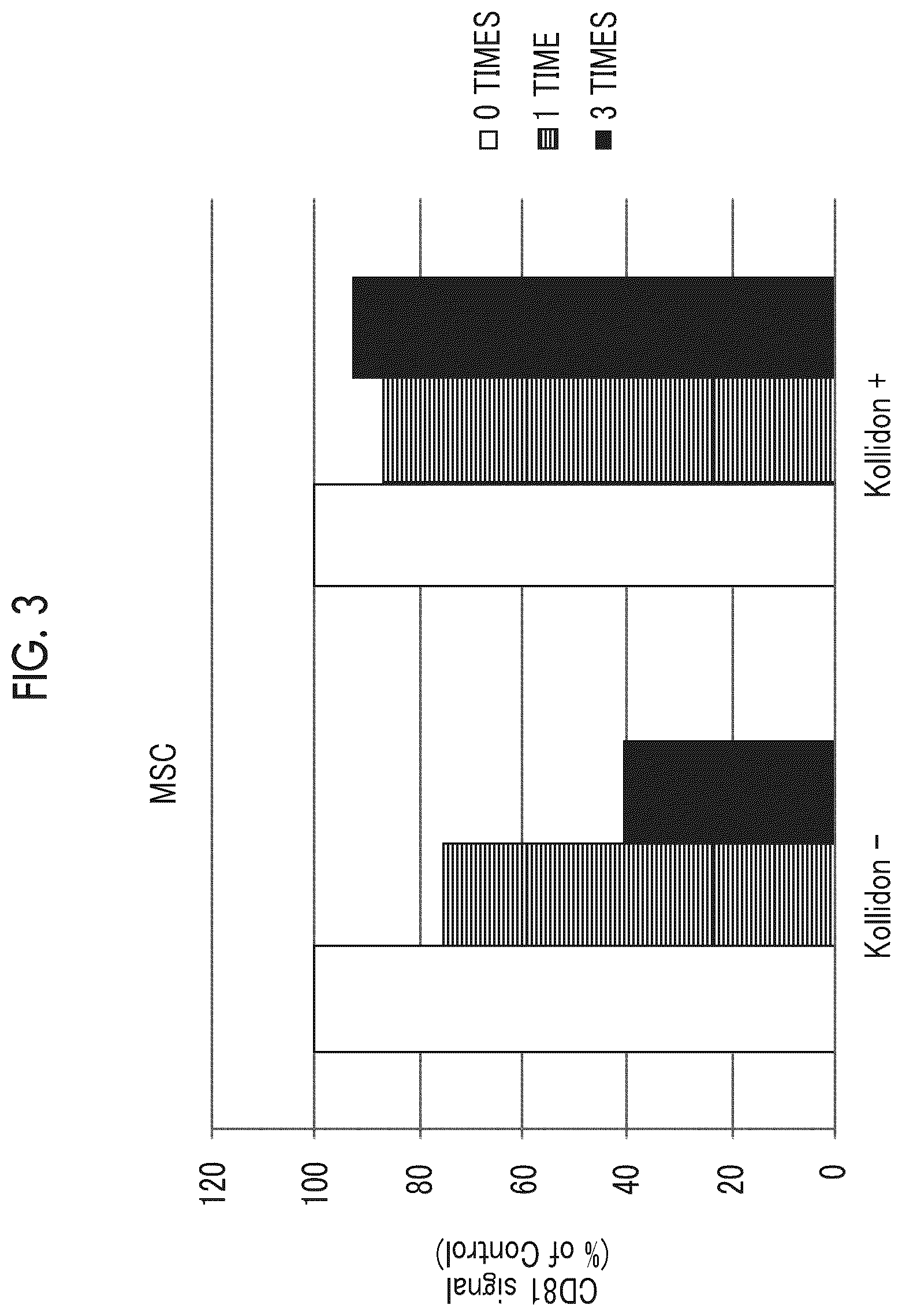 Patent US12365870 Figure 6 – Storage stabilizer for extracellular vesicle and storage stabilization method for extracellular vesicle