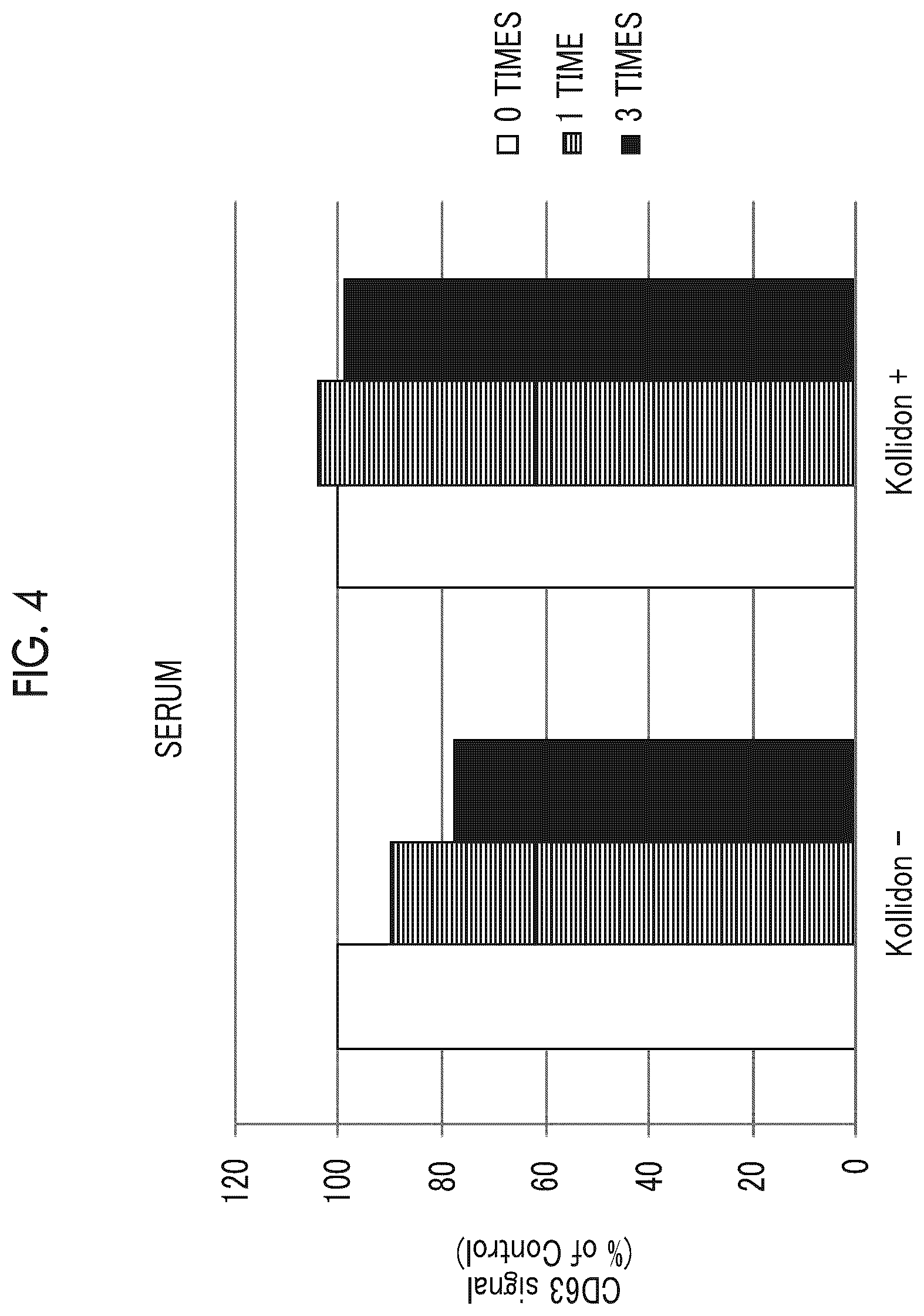 Patent US12365870 Figure 7 – Storage stabilizer for extracellular vesicle and storage stabilization method for extracellular vesicle