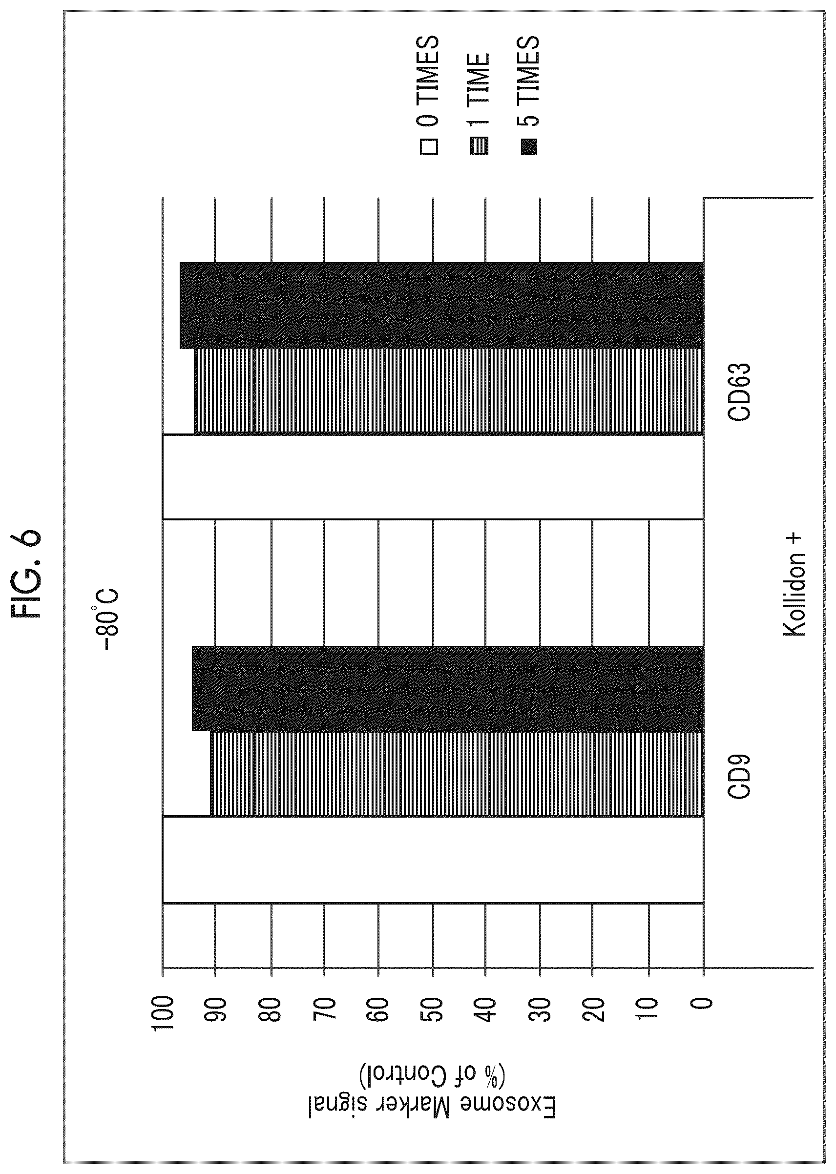 Patent US12365870 Figure 9 – Storage stabilizer for extracellular vesicle and storage stabilization method for extracellular vesicle