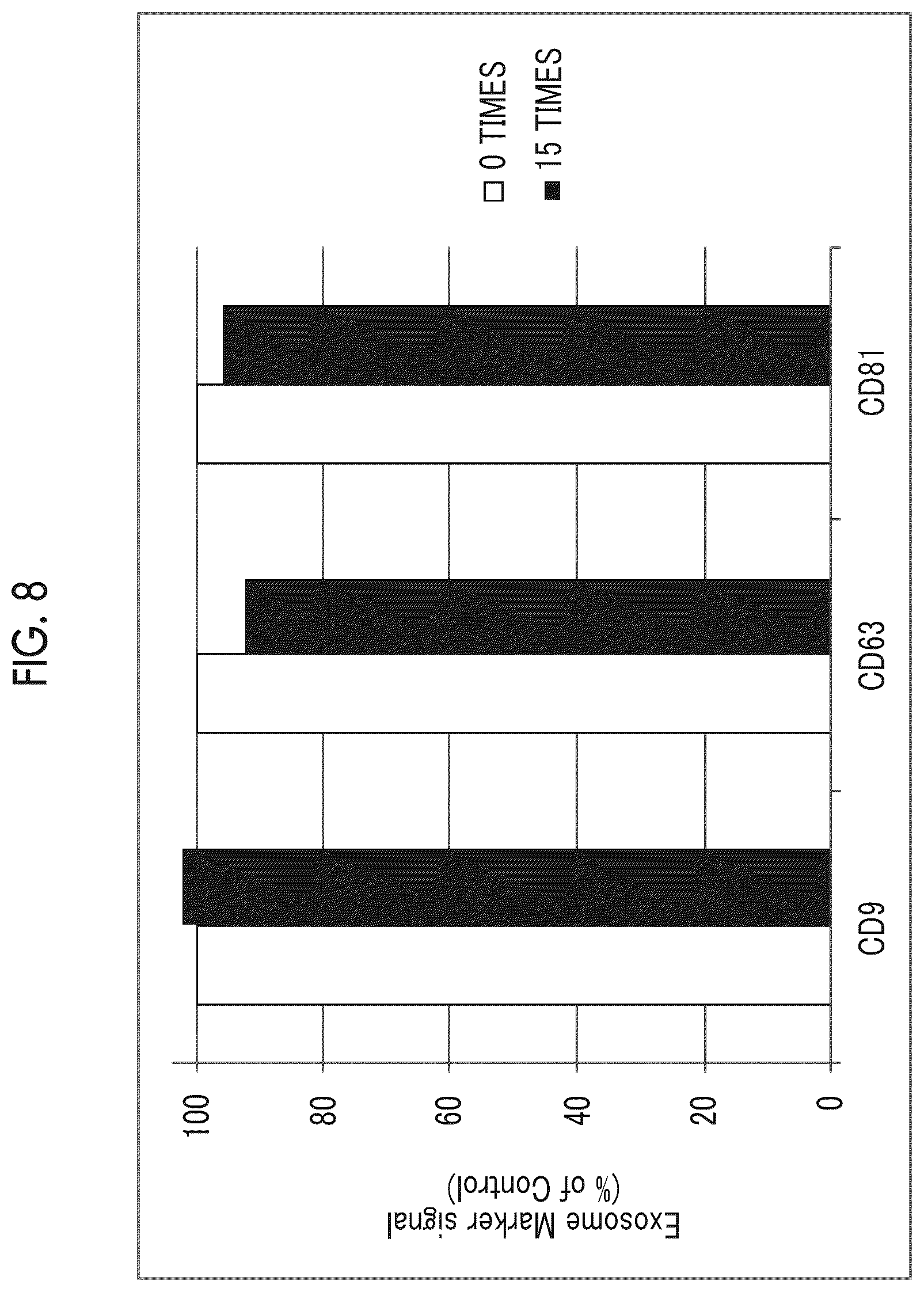 Patent US12365870 Figure 11 – Storage stabilizer for extracellular vesicle and storage stabilization method for extracellular vesicle