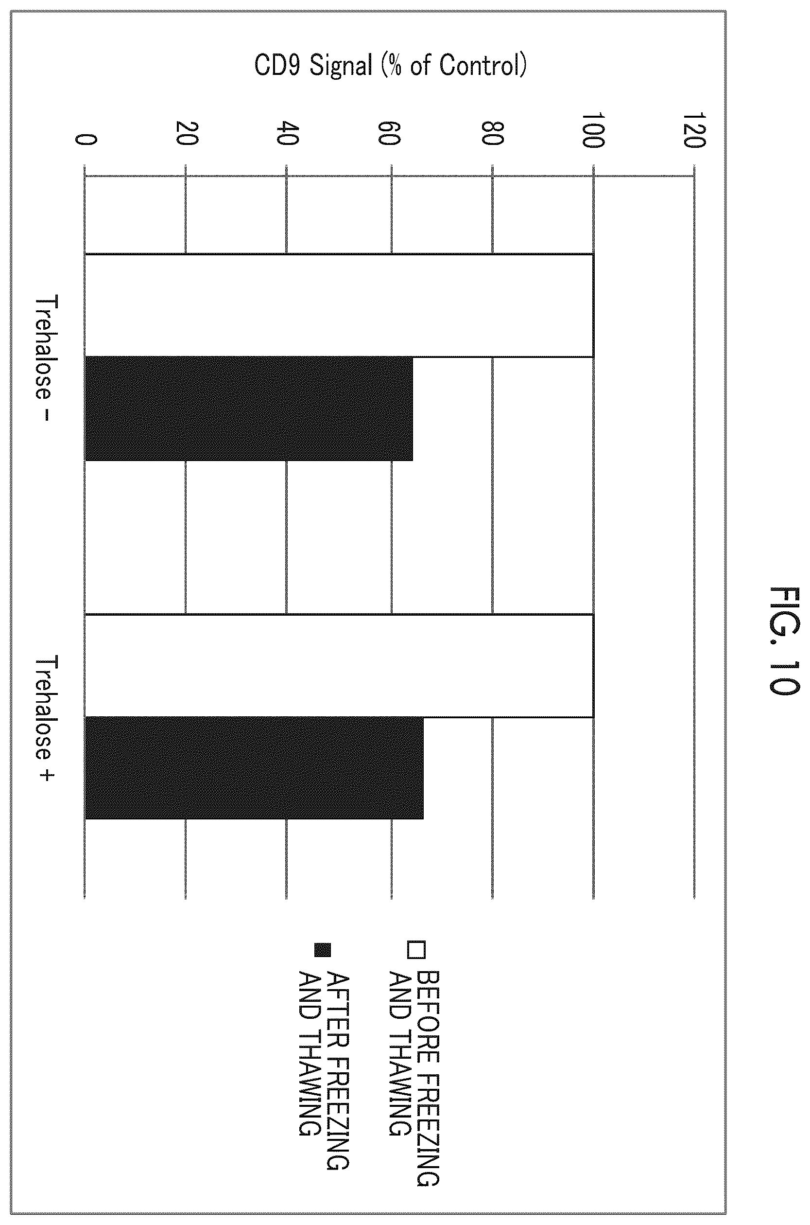 Patent US12365870 Figure 13 – Storage stabilizer for extracellular vesicle and storage stabilization method for extracellular vesicle