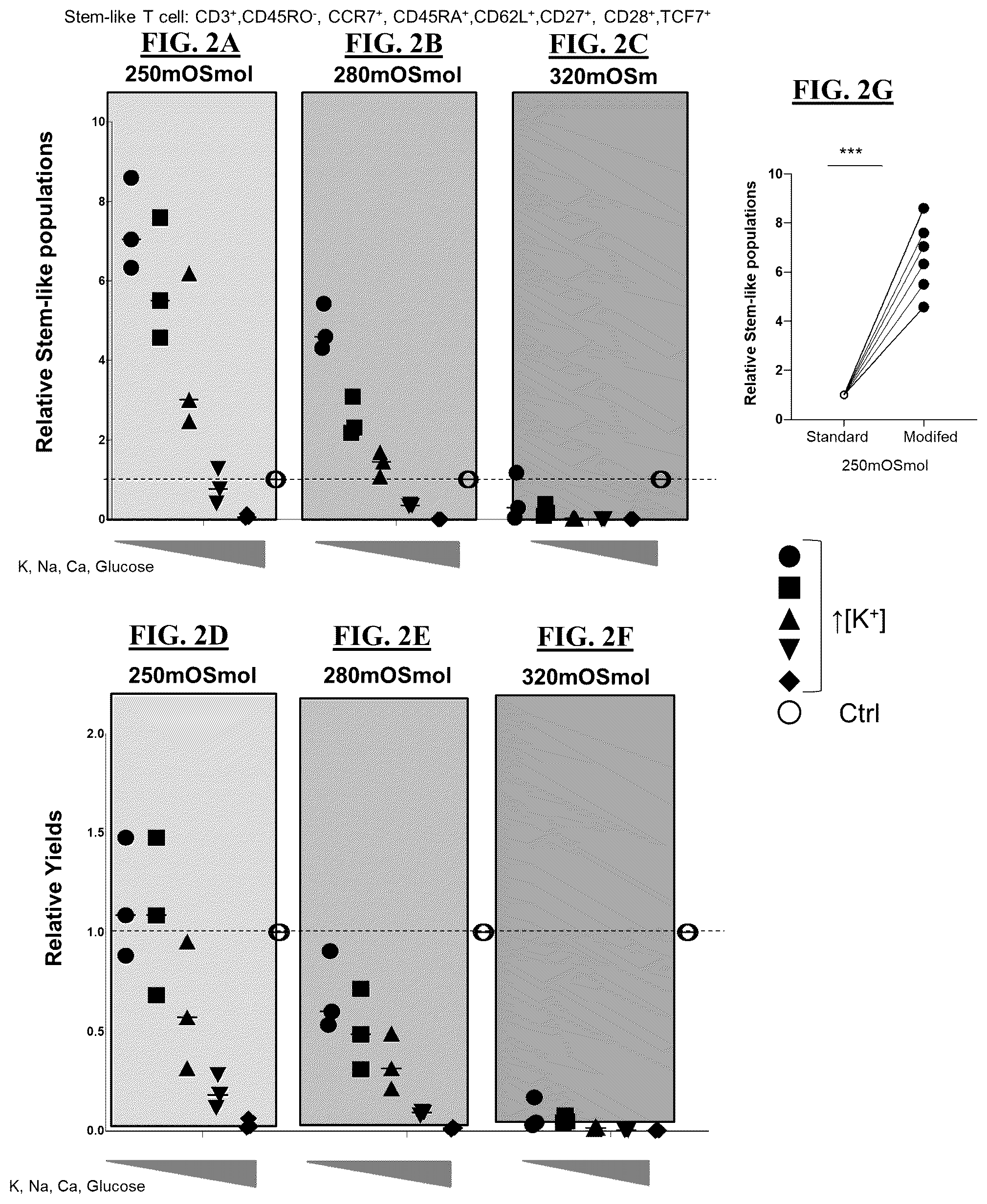 Patent US12365871 Figure 3 – Methods for culturing cells