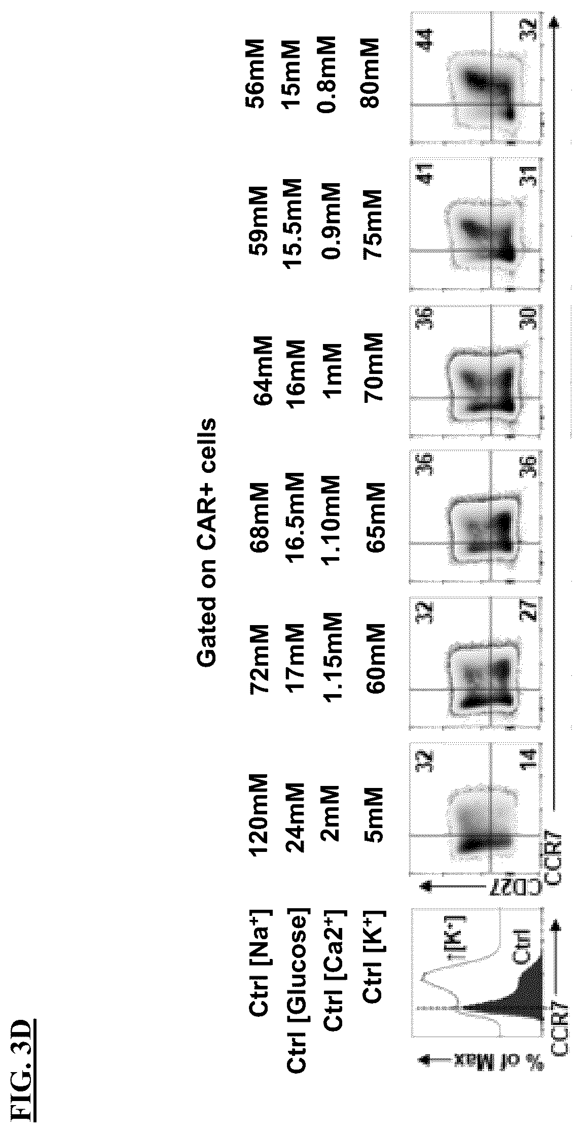 Patent US12365871 Figure 7 – Methods for culturing cells