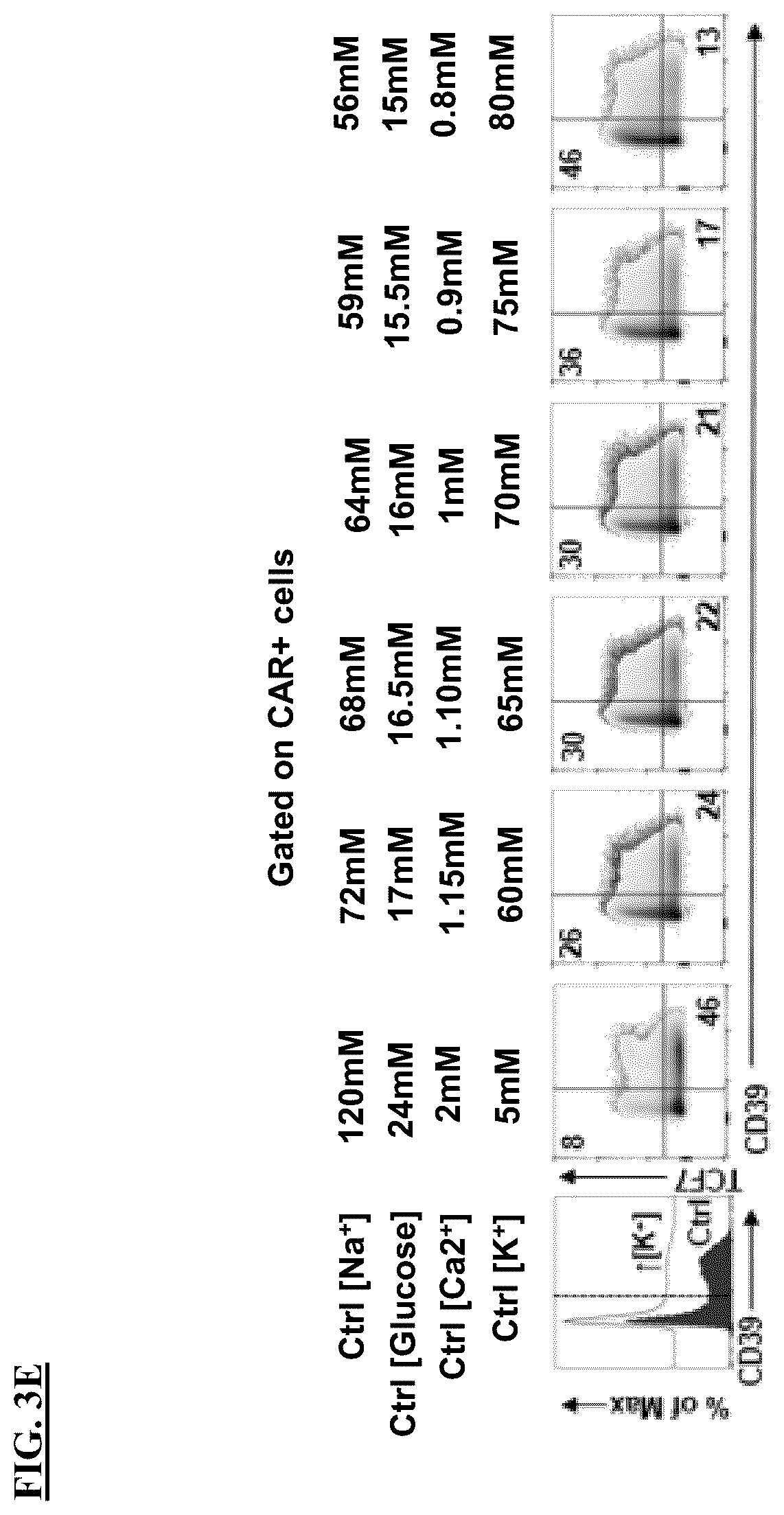 Patent US12365871 Figure 8 – Methods for culturing cells