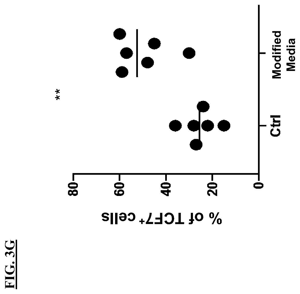 Patent US12365871 Figure 10 – Methods for culturing cells