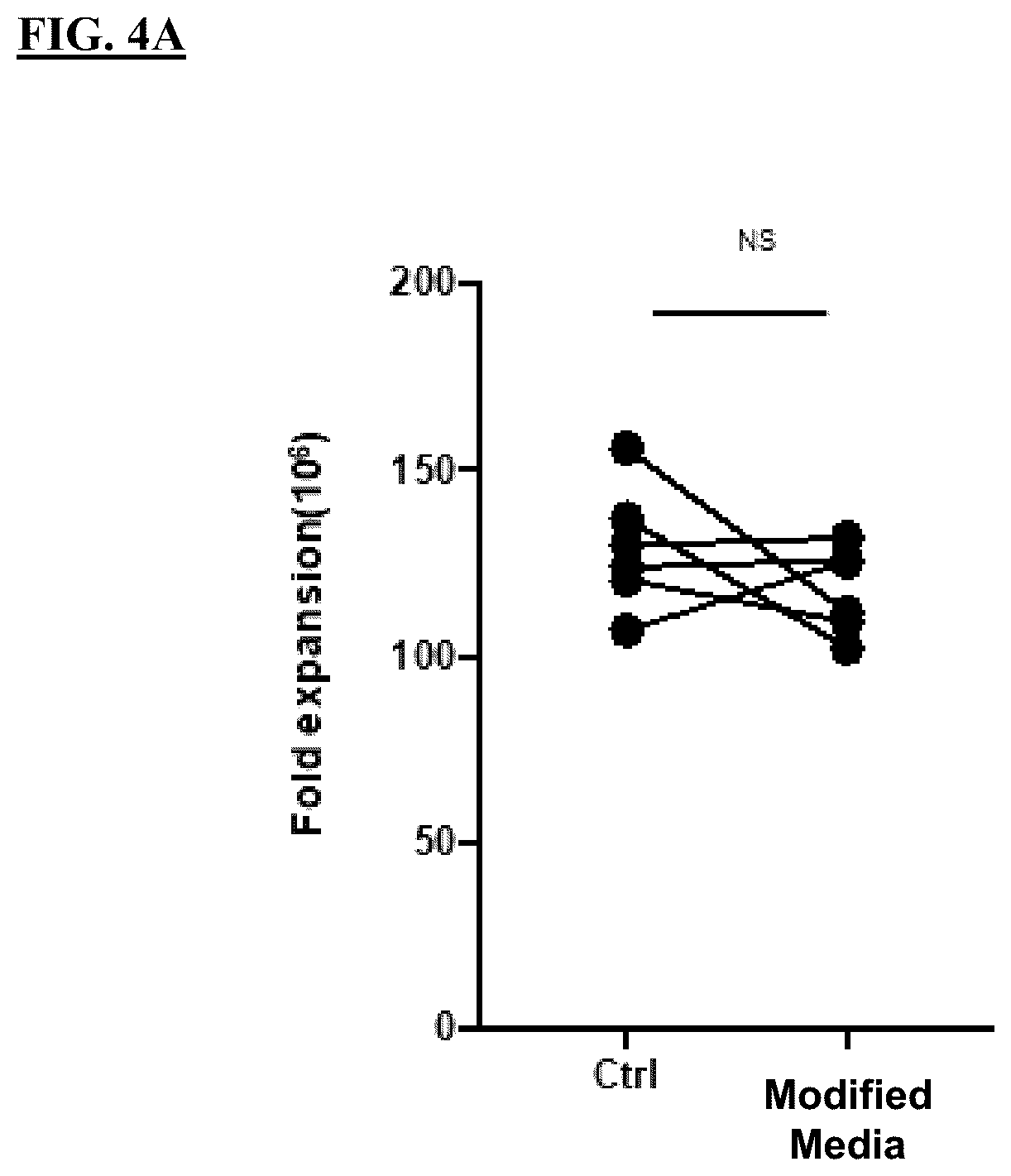 Patent US12365871 Figure 11 – Methods for culturing cells