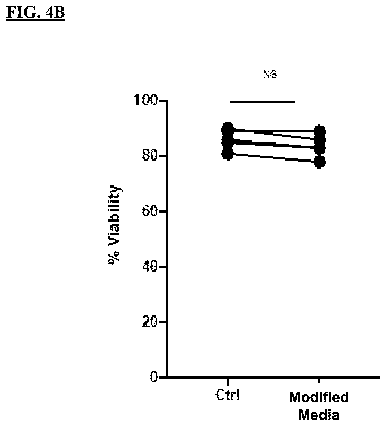 Patent US12365871 Figure 12 – Methods for culturing cells