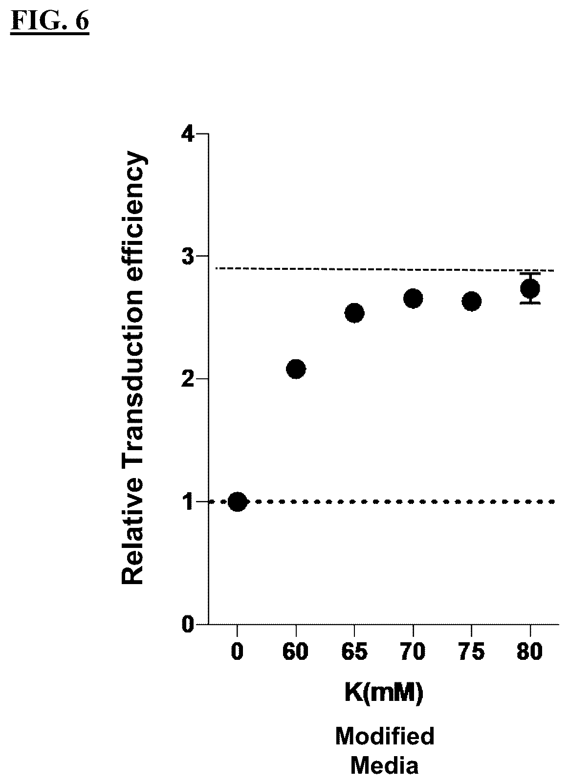 Patent US12365871 Figure 15 – Methods for culturing cells