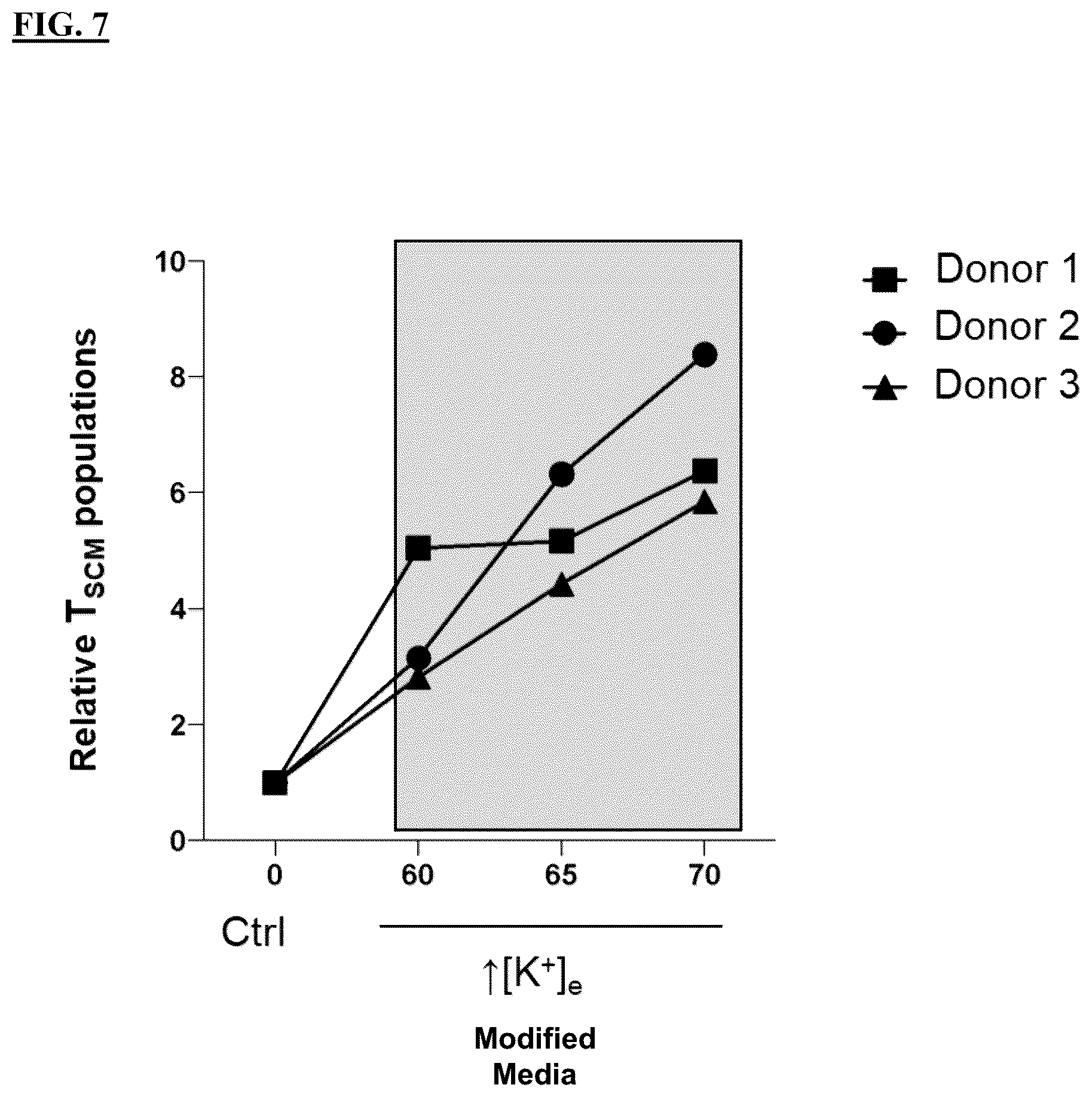 Patent US12365871 Figure 16 – Methods for culturing cells