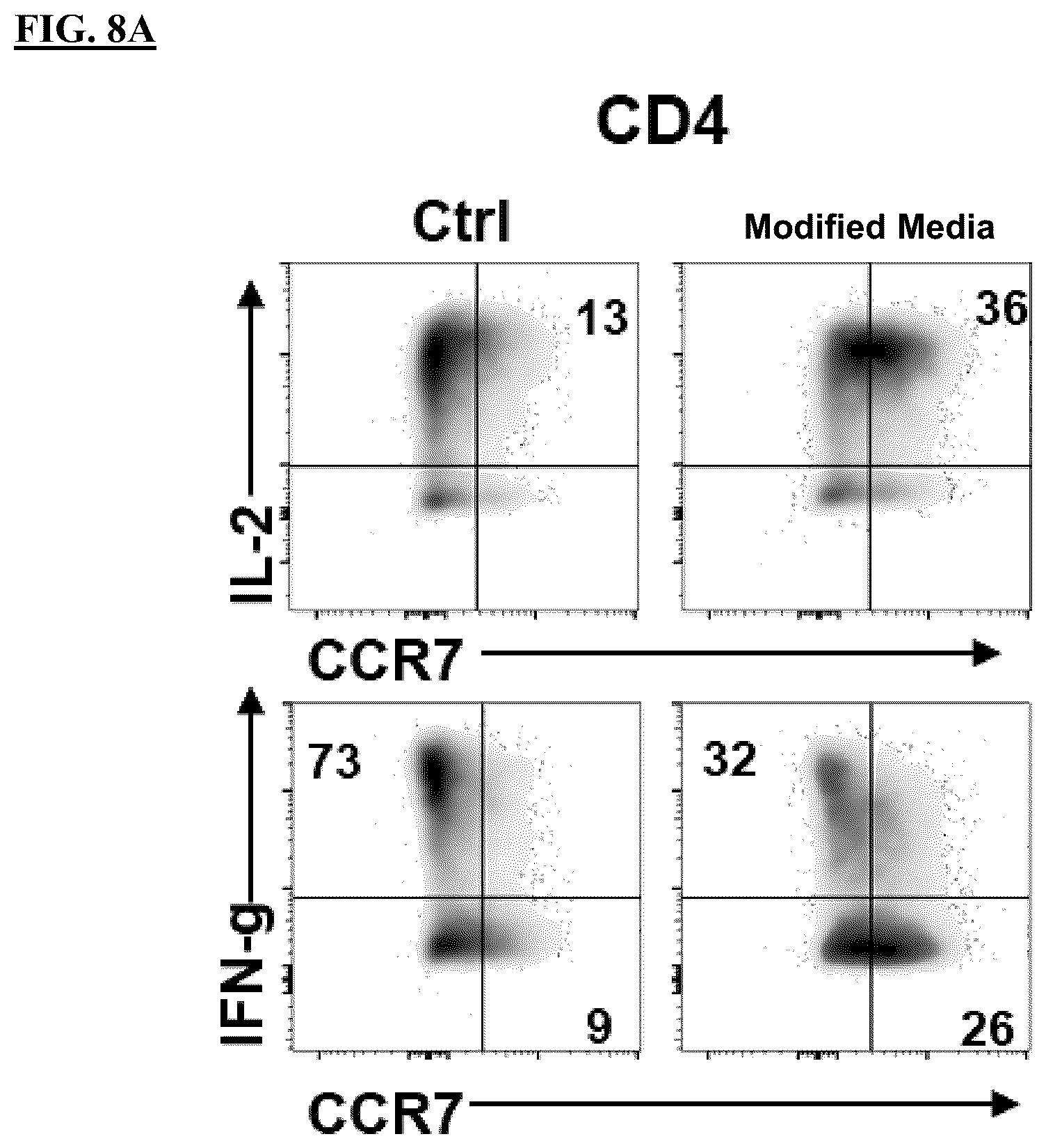 Patent US12365871 Figure 17 – Methods for culturing cells