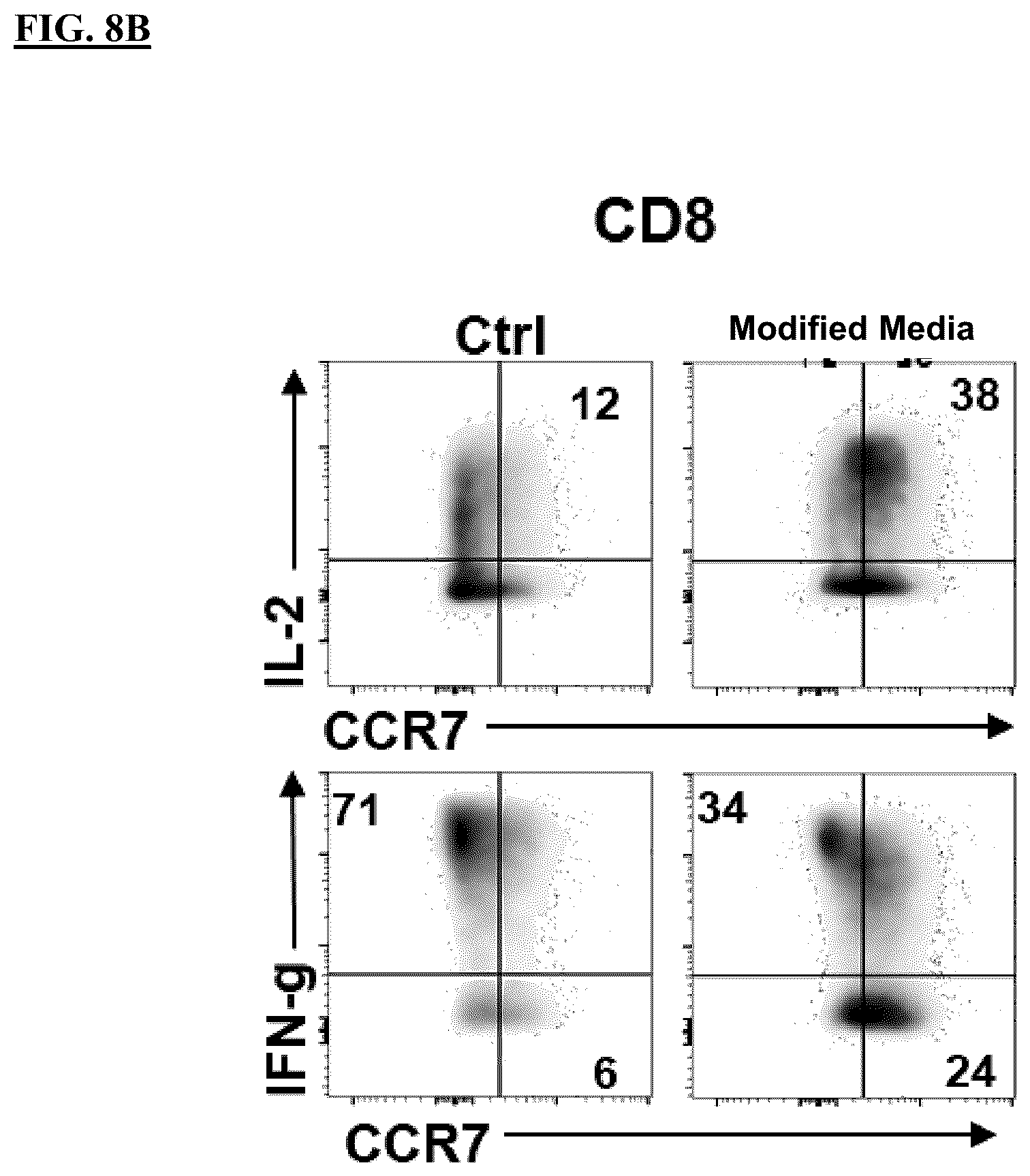 Patent US12365871 Figure 18 – Methods for culturing cells