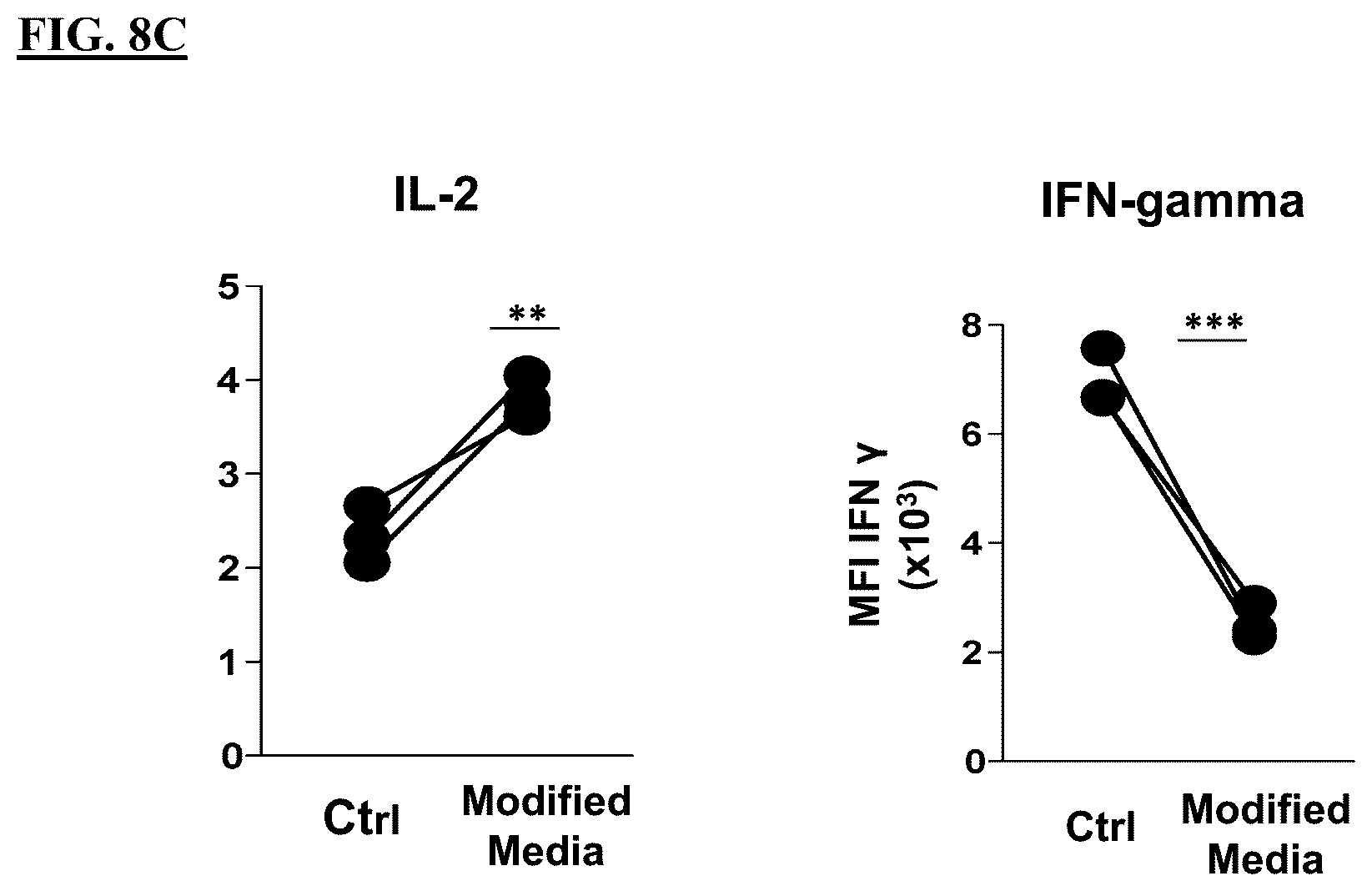 Patent US12365871 Figure 19 – Methods for culturing cells