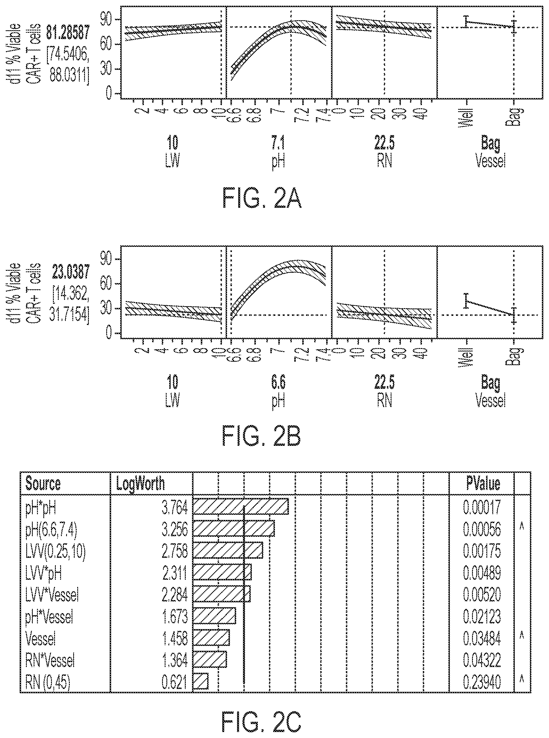 Patent US12365873 Figure 3 – Methods for transducing immune cells