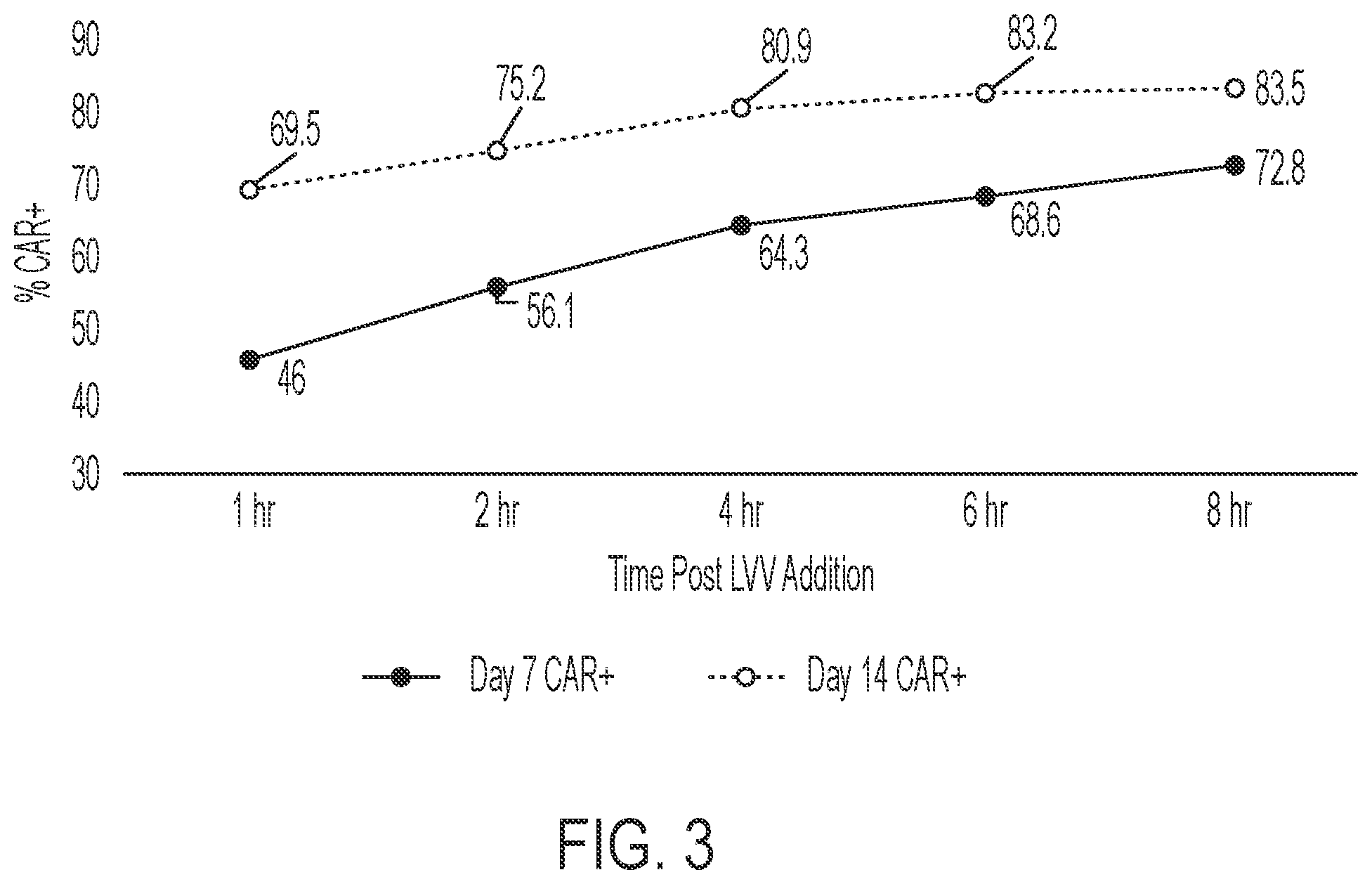 Patent US12365873 Figure 4 – Methods for transducing immune cells